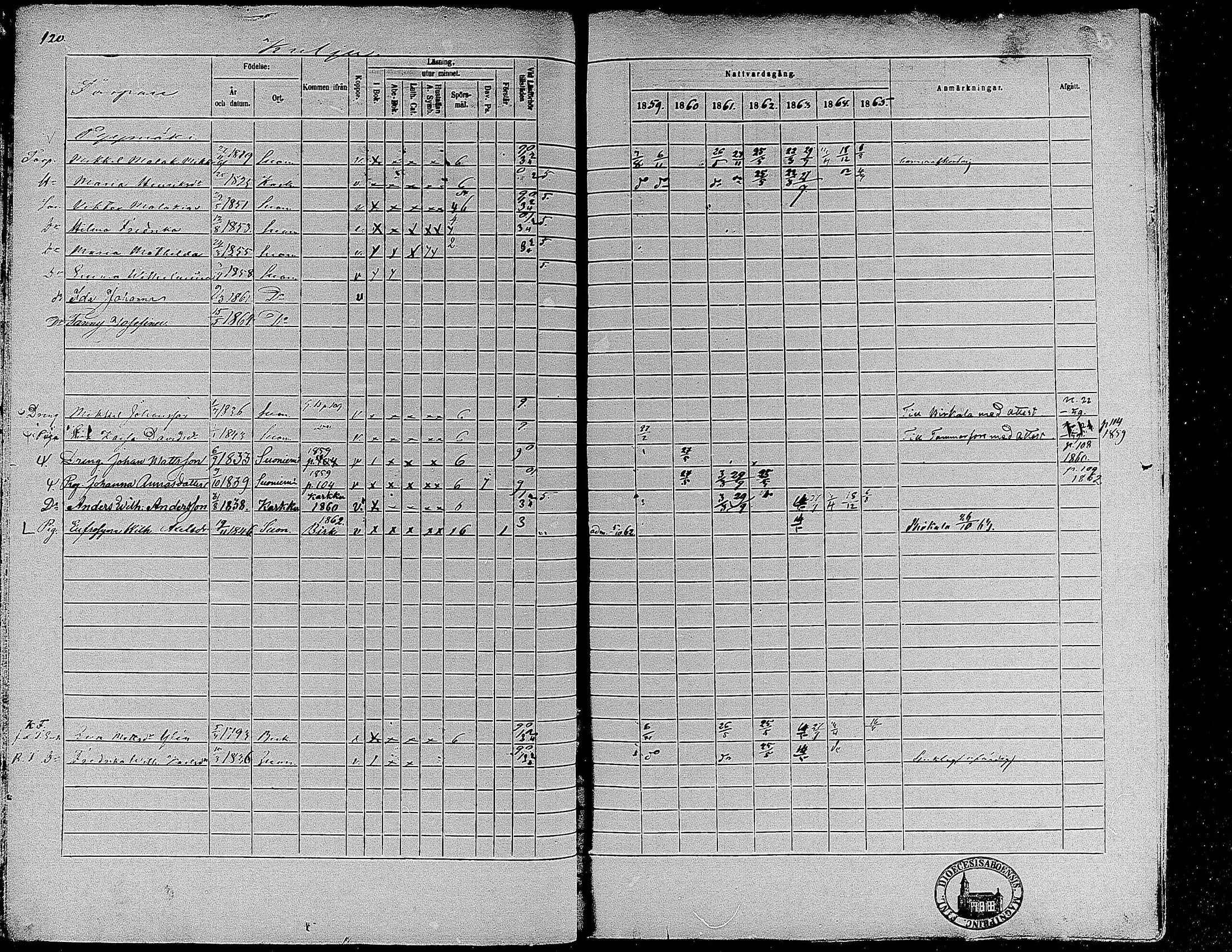 [ ../kirjat/Kirkonkirjat/suoniemi/rippikirja_1859-1865_mko15-21/kuvat/112.jpg ]