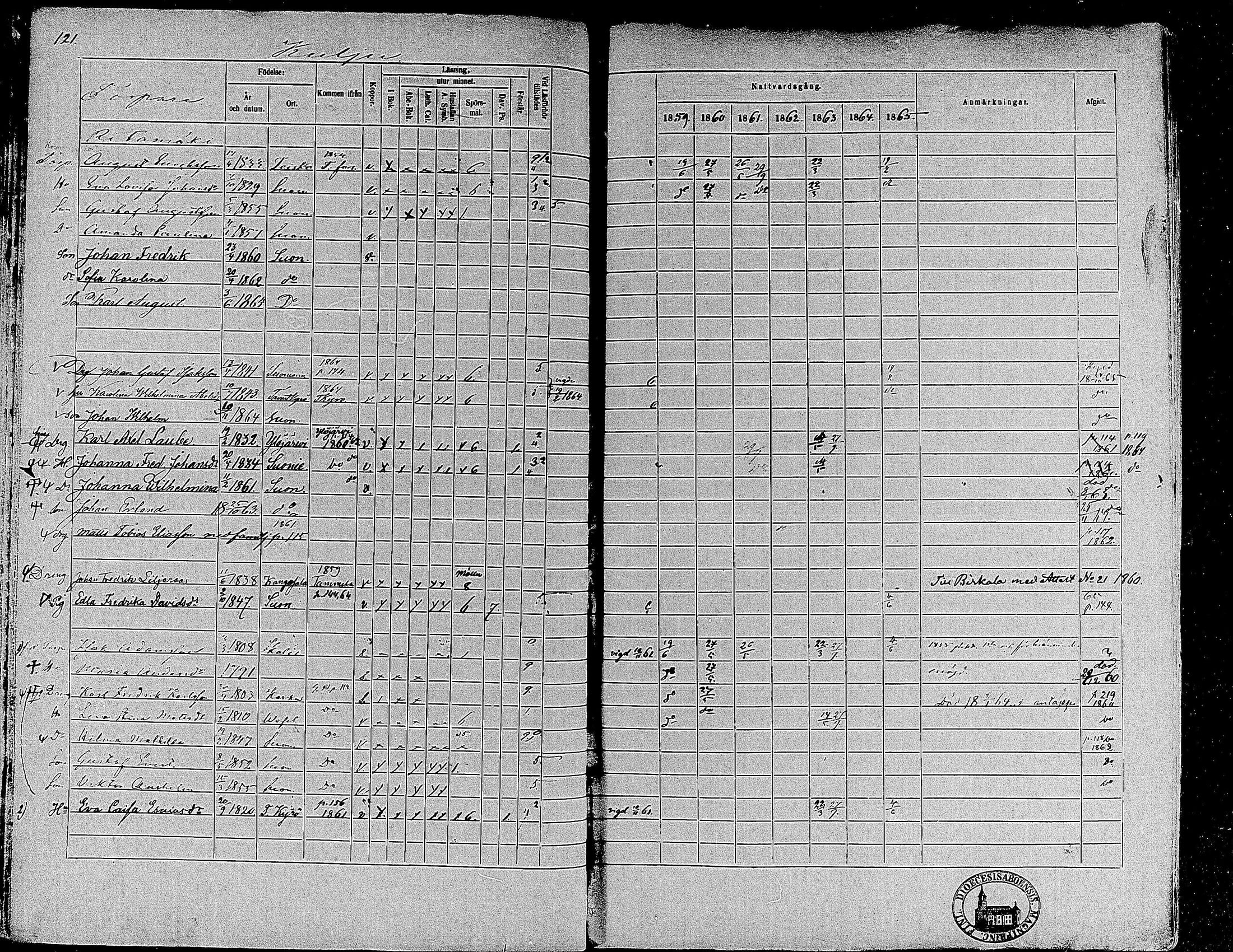 [ ../kirjat/Kirkonkirjat/suoniemi/rippikirja_1859-1865_mko15-21/kuvat/113.jpg ]