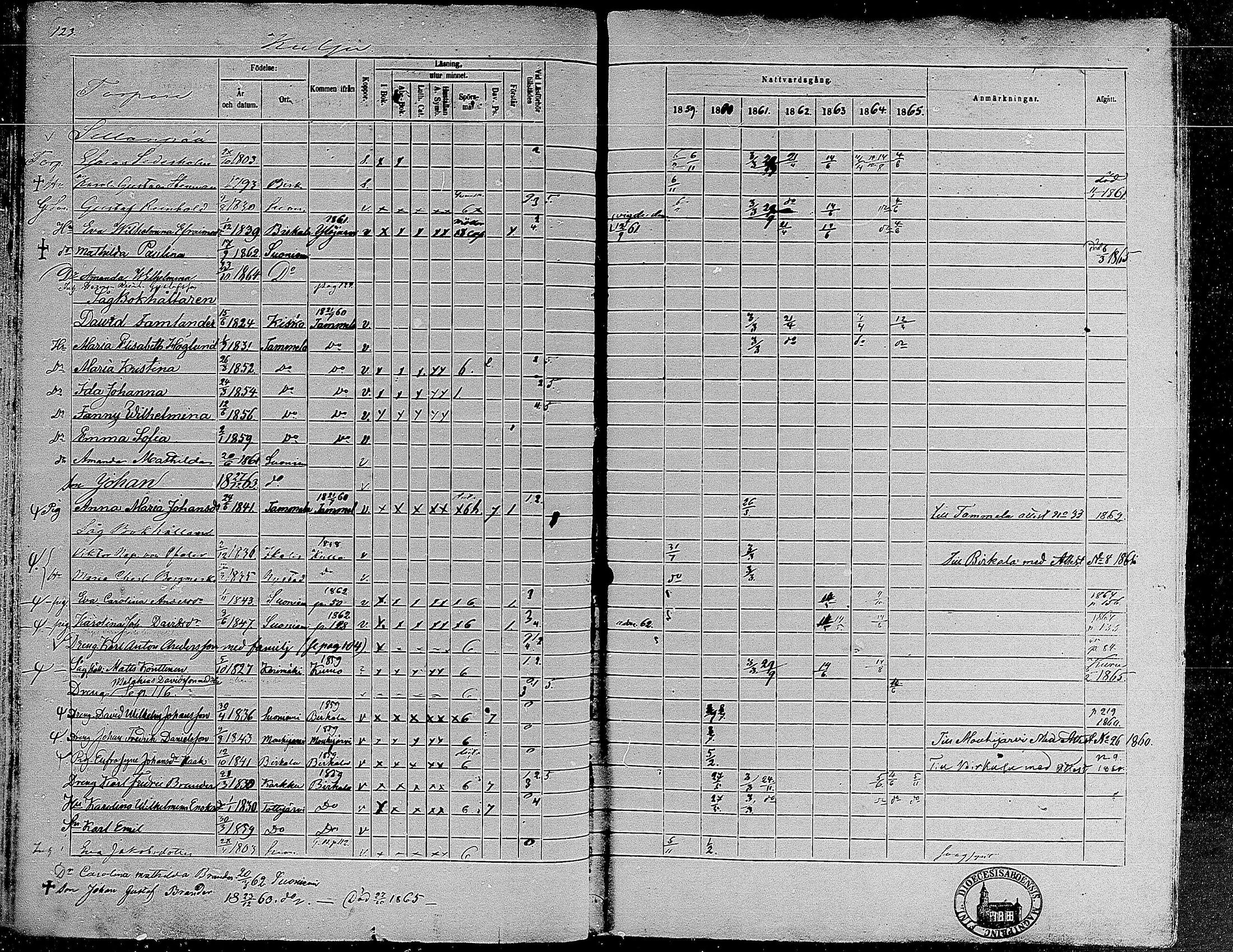 [ ../kirjat/Kirkonkirjat/suoniemi/rippikirja_1859-1865_mko15-21/kuvat/115.jpg ]