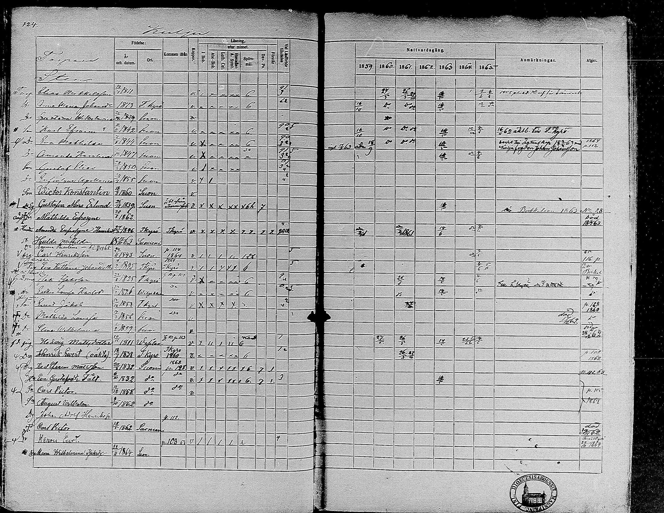 [ ../kirjat/Kirkonkirjat/suoniemi/rippikirja_1859-1865_mko15-21/kuvat/116.jpg ]