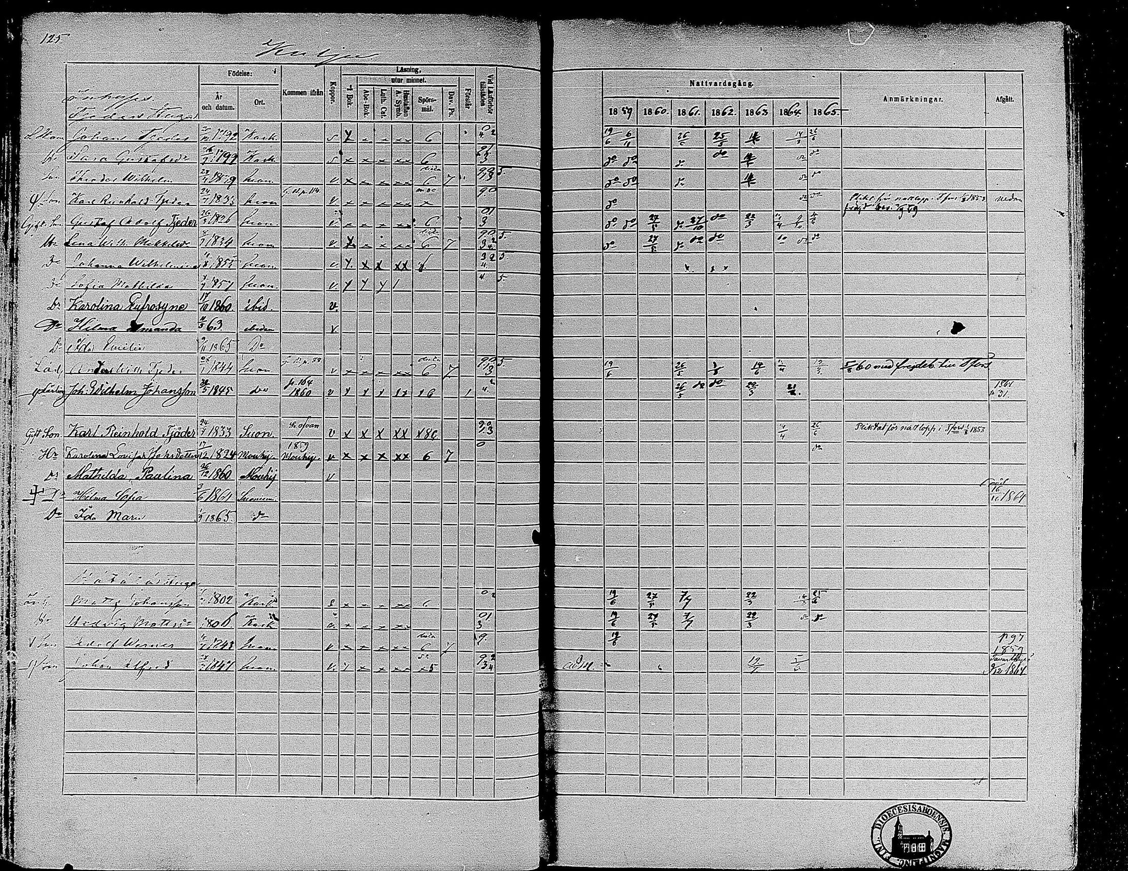 [ ../kirjat/Kirkonkirjat/suoniemi/rippikirja_1859-1865_mko15-21/kuvat/117.jpg ]