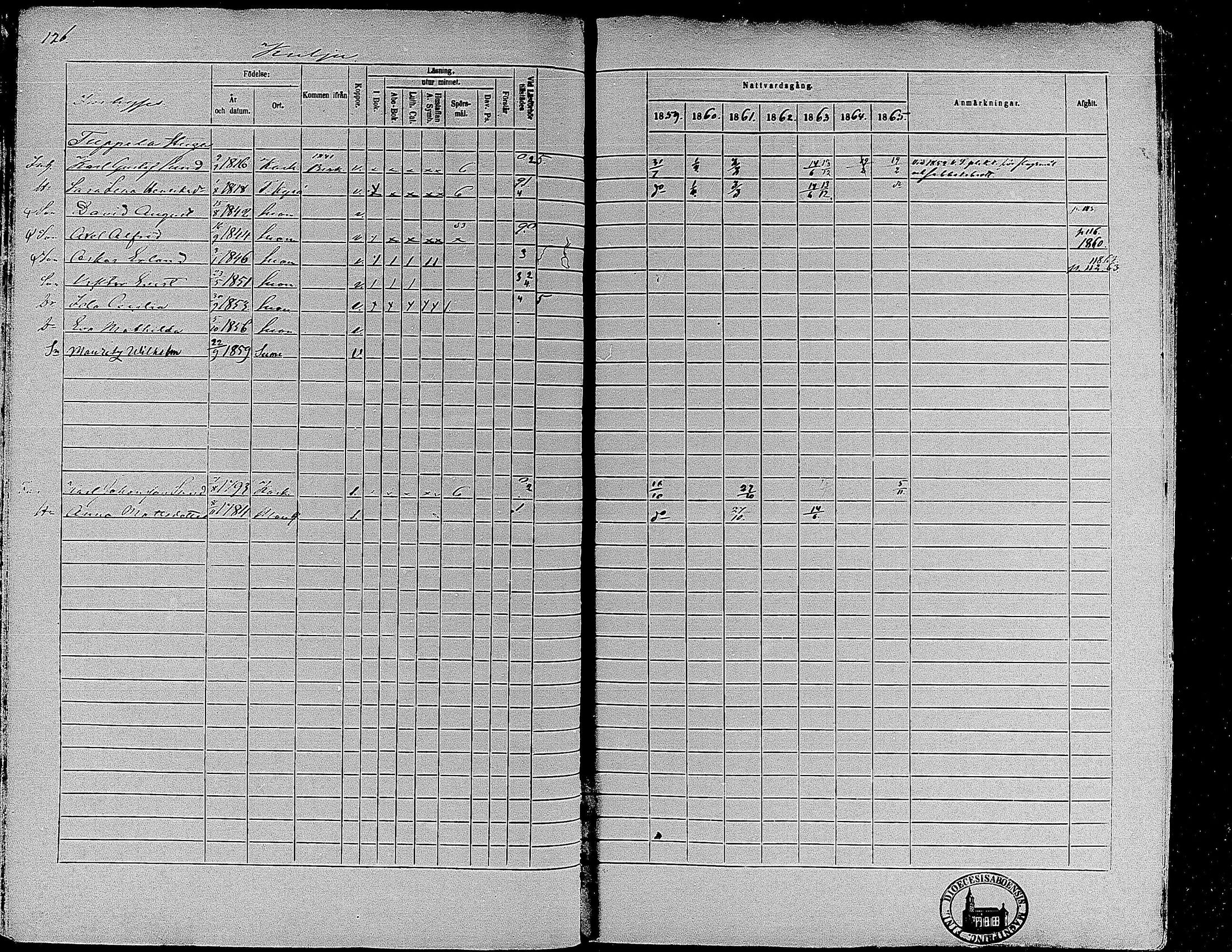 [ ../kirjat/Kirkonkirjat/suoniemi/rippikirja_1859-1865_mko15-21/kuvat/118.jpg ]