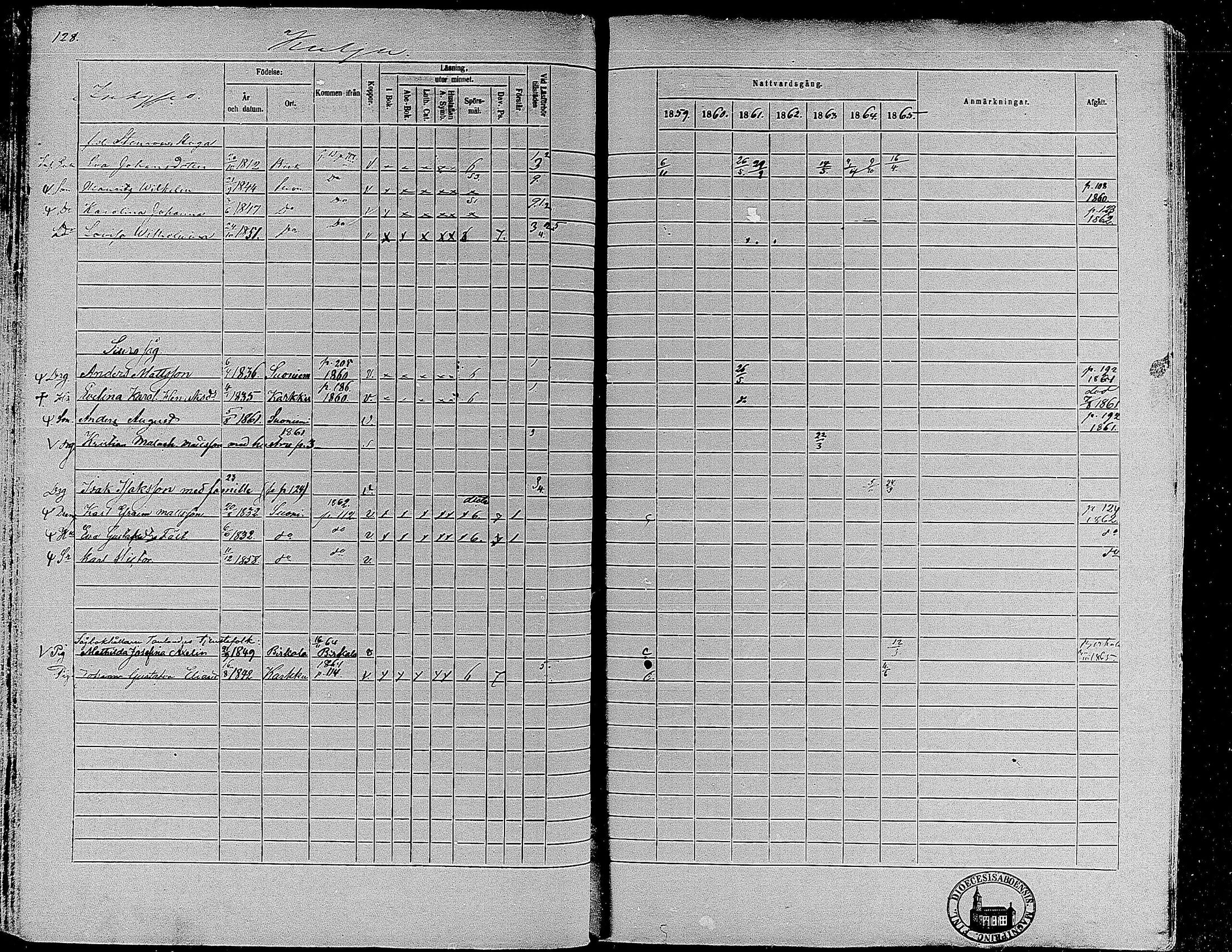 [ ../kirjat/Kirkonkirjat/suoniemi/rippikirja_1859-1865_mko15-21/kuvat/120.jpg ]