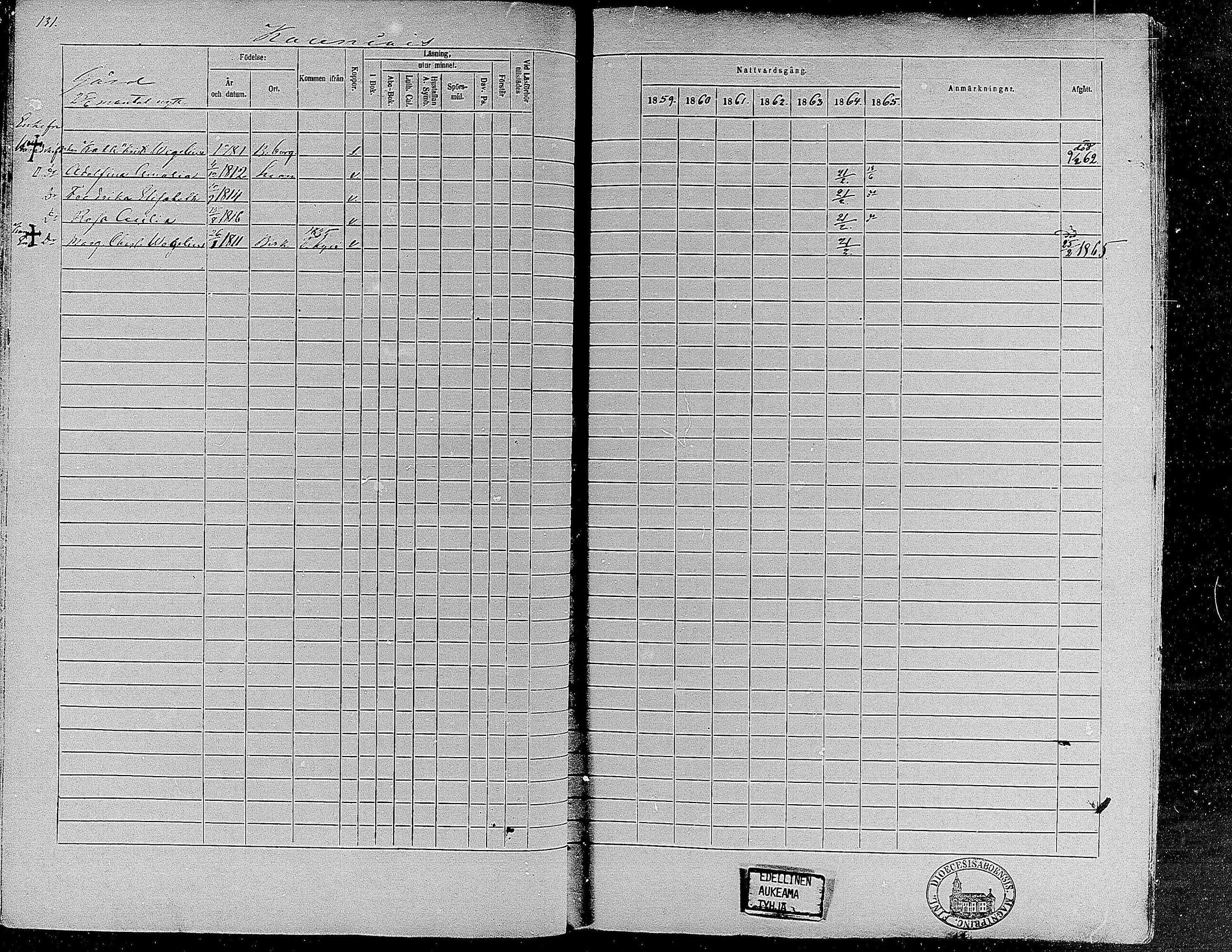 [ ../kirjat/Kirkonkirjat/suoniemi/rippikirja_1859-1865_mko15-21/kuvat/122.jpg ]