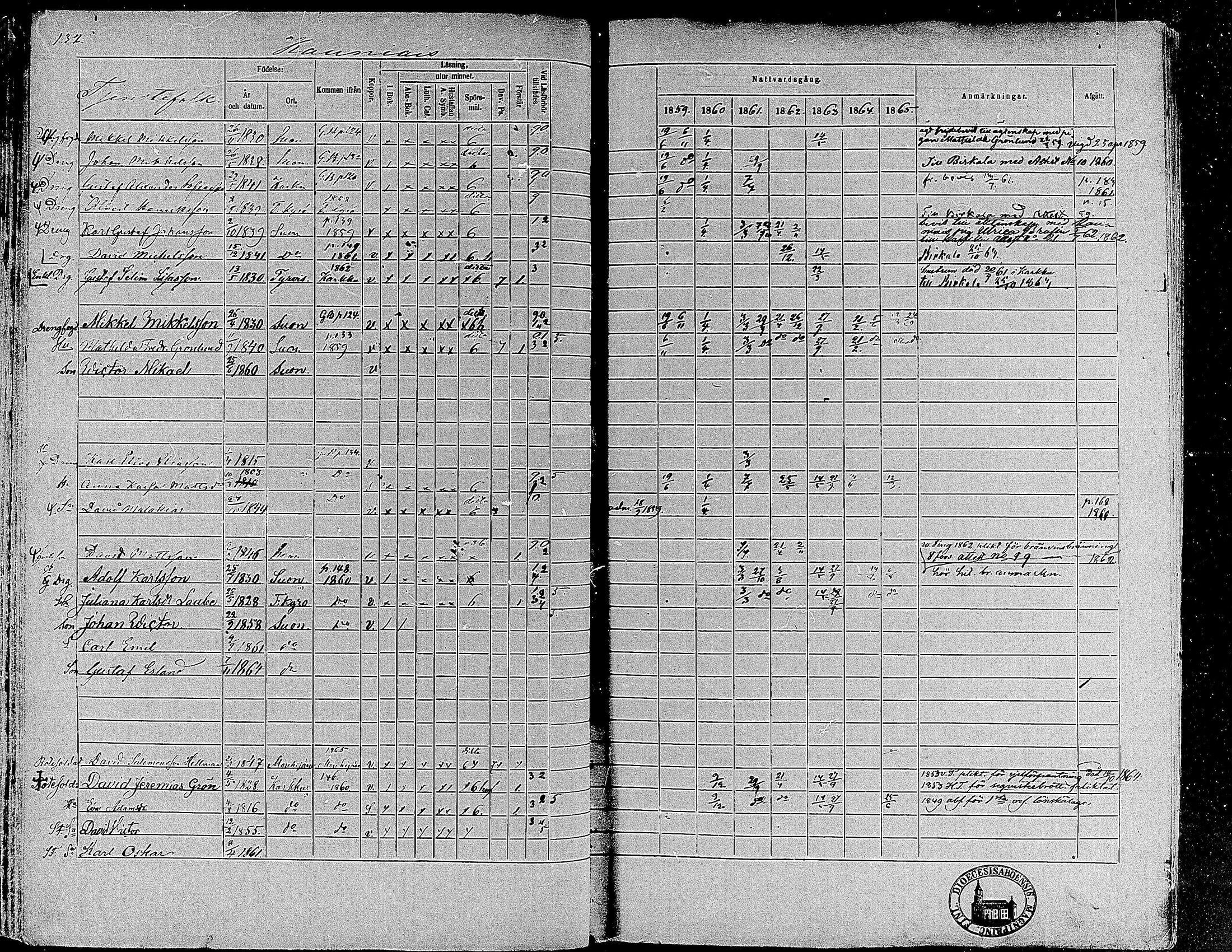 [ ../kirjat/Kirkonkirjat/suoniemi/rippikirja_1859-1865_mko15-21/kuvat/123.jpg ]