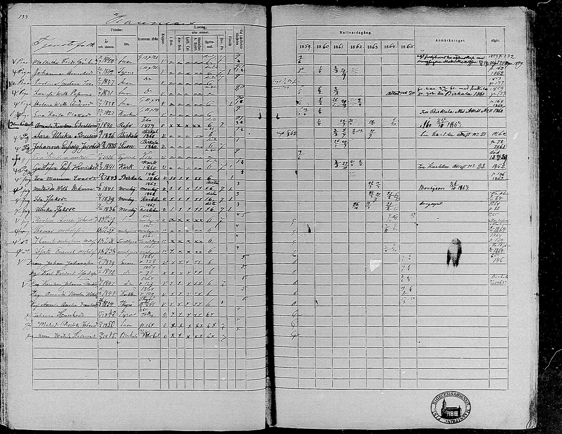 [ ../kirjat/Kirkonkirjat/suoniemi/rippikirja_1859-1865_mko15-21/kuvat/124.jpg ]