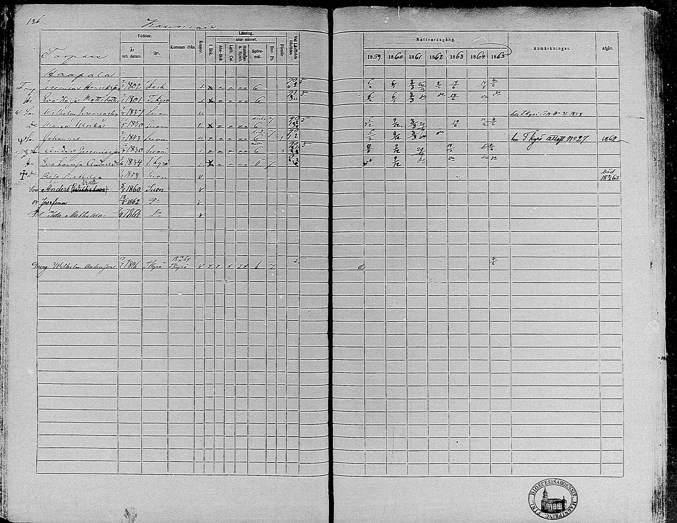 [ ../kirjat/Kirkonkirjat/suoniemi/rippikirja_1859-1865_mko15-21/kuvat/126.jpg ]