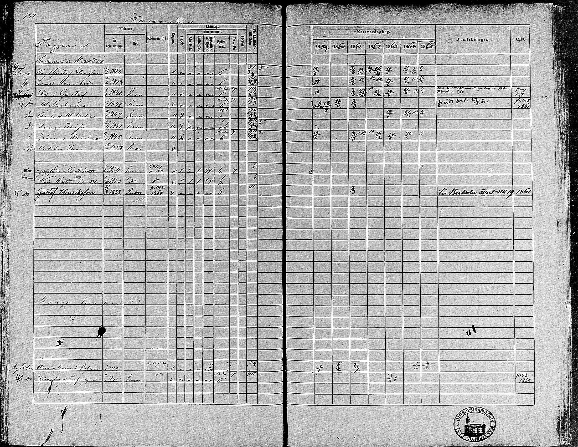 [ ../kirjat/Kirkonkirjat/suoniemi/rippikirja_1859-1865_mko15-21/kuvat/127.jpg ]