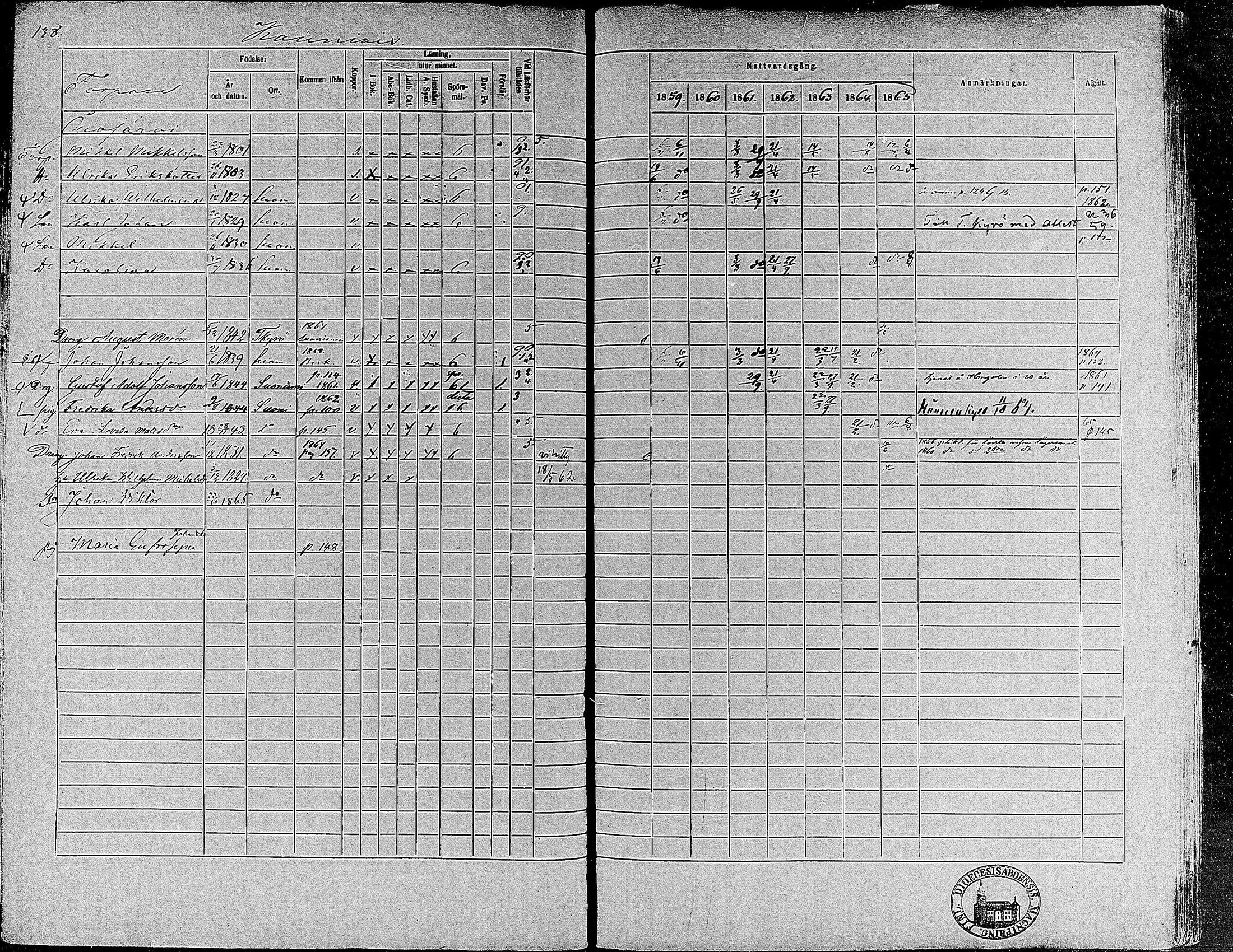 [ ../kirjat/Kirkonkirjat/suoniemi/rippikirja_1859-1865_mko15-21/kuvat/128.jpg ]