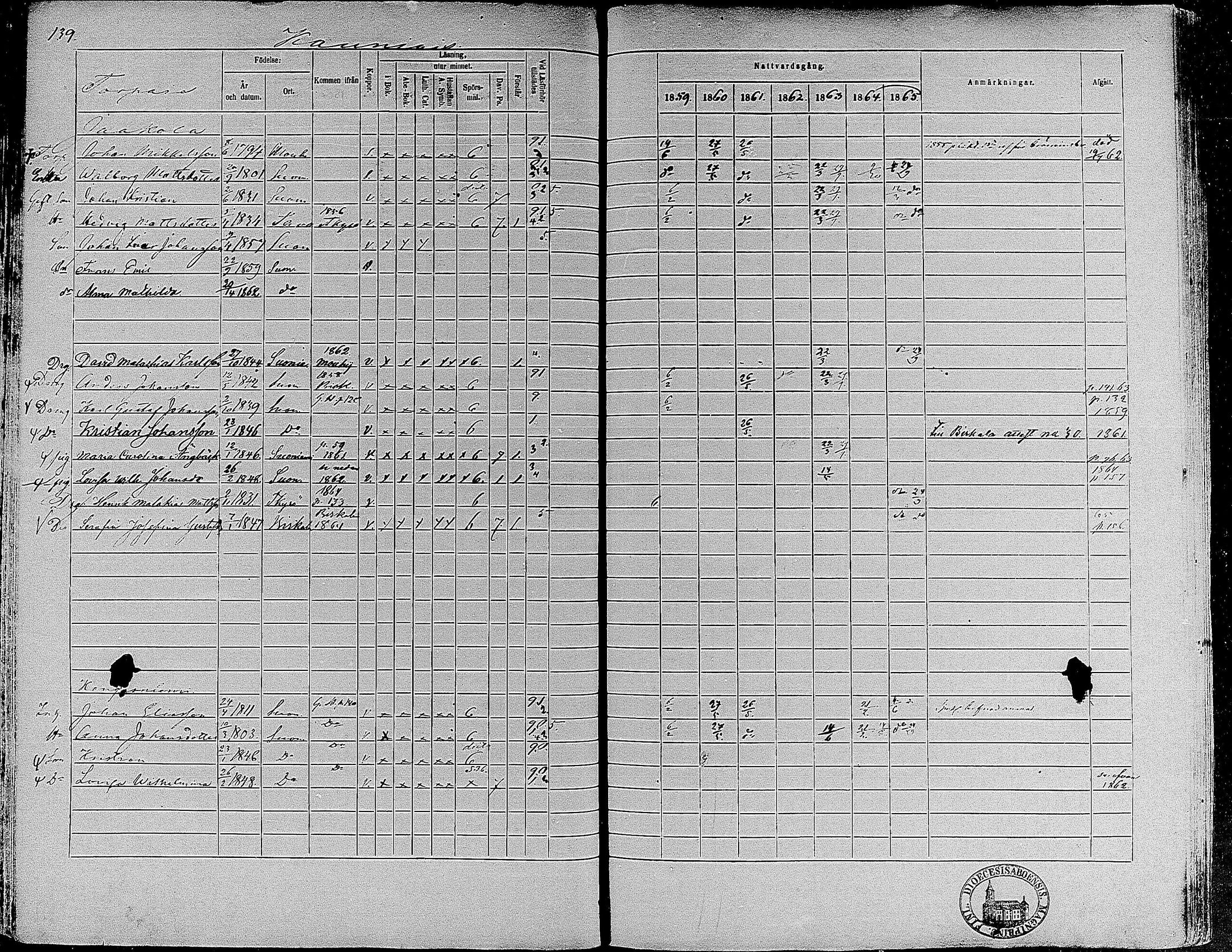 [ ../kirjat/Kirkonkirjat/suoniemi/rippikirja_1859-1865_mko15-21/kuvat/129.jpg ]