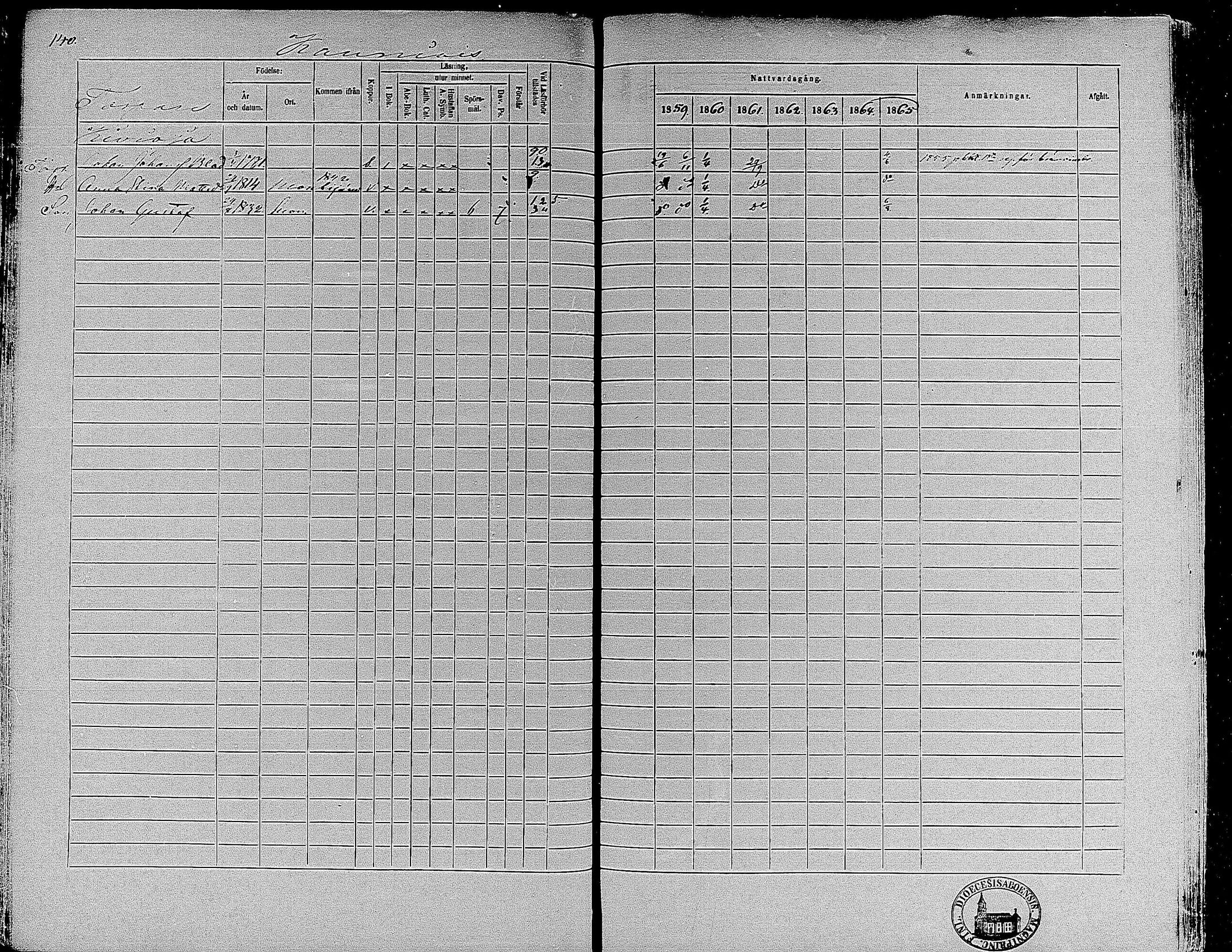 [ ../kirjat/Kirkonkirjat/suoniemi/rippikirja_1859-1865_mko15-21/kuvat/130.jpg ]
