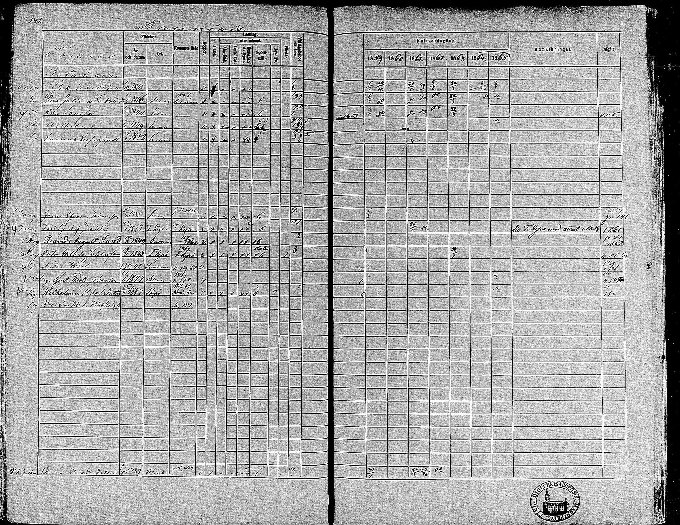 [ ../kirjat/Kirkonkirjat/suoniemi/rippikirja_1859-1865_mko15-21/kuvat/131.jpg ]
