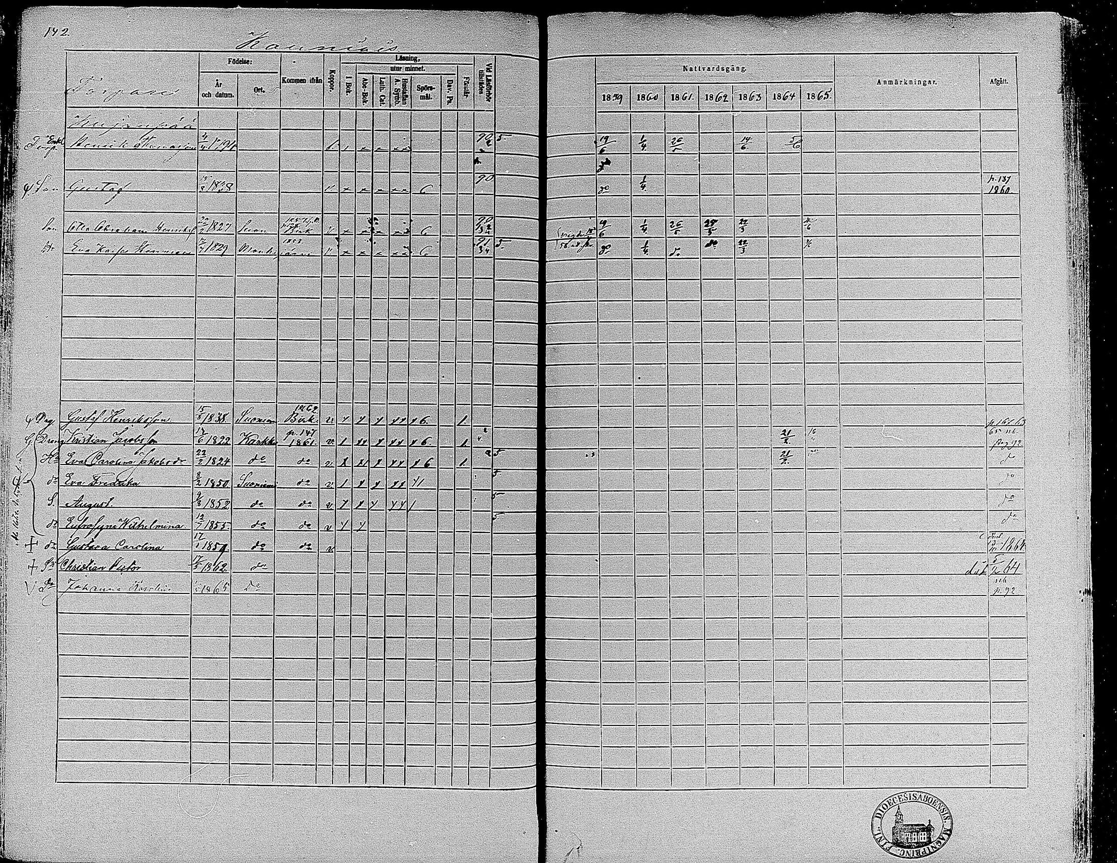 [ ../kirjat/Kirkonkirjat/suoniemi/rippikirja_1859-1865_mko15-21/kuvat/132.jpg ]