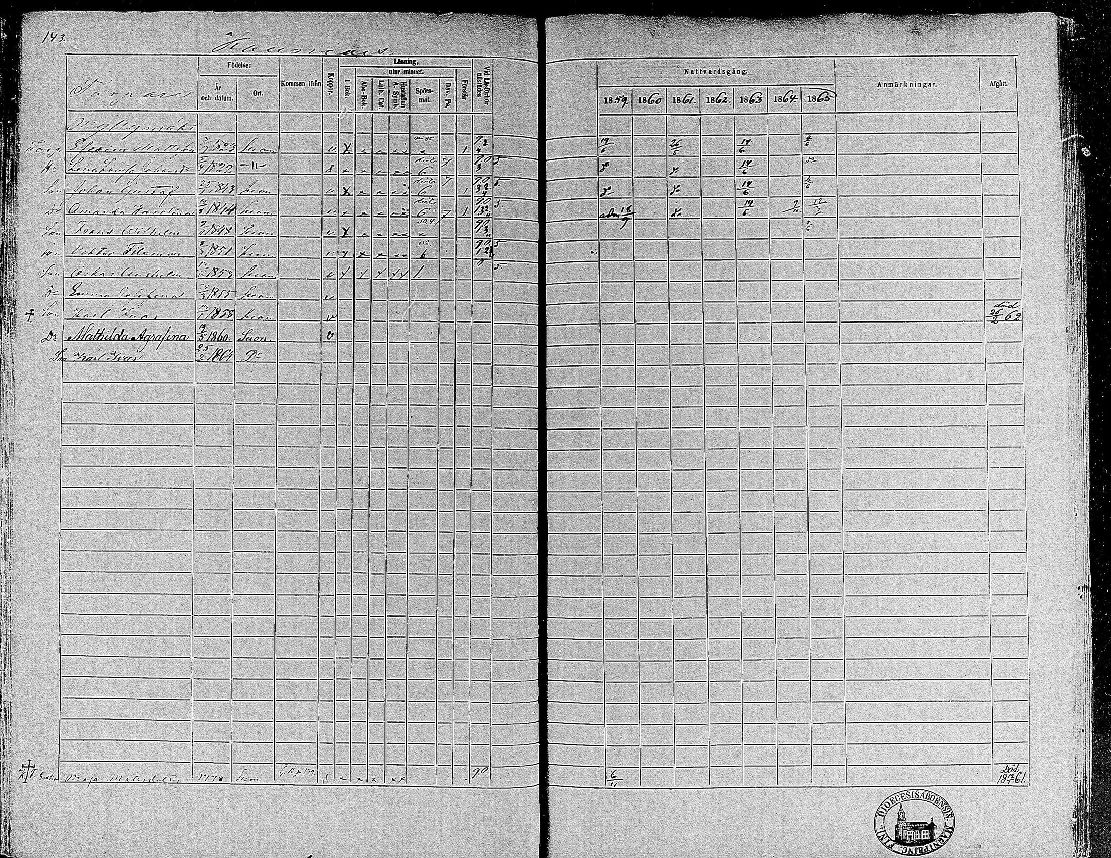 [ ../kirjat/Kirkonkirjat/suoniemi/rippikirja_1859-1865_mko15-21/kuvat/133.jpg ]