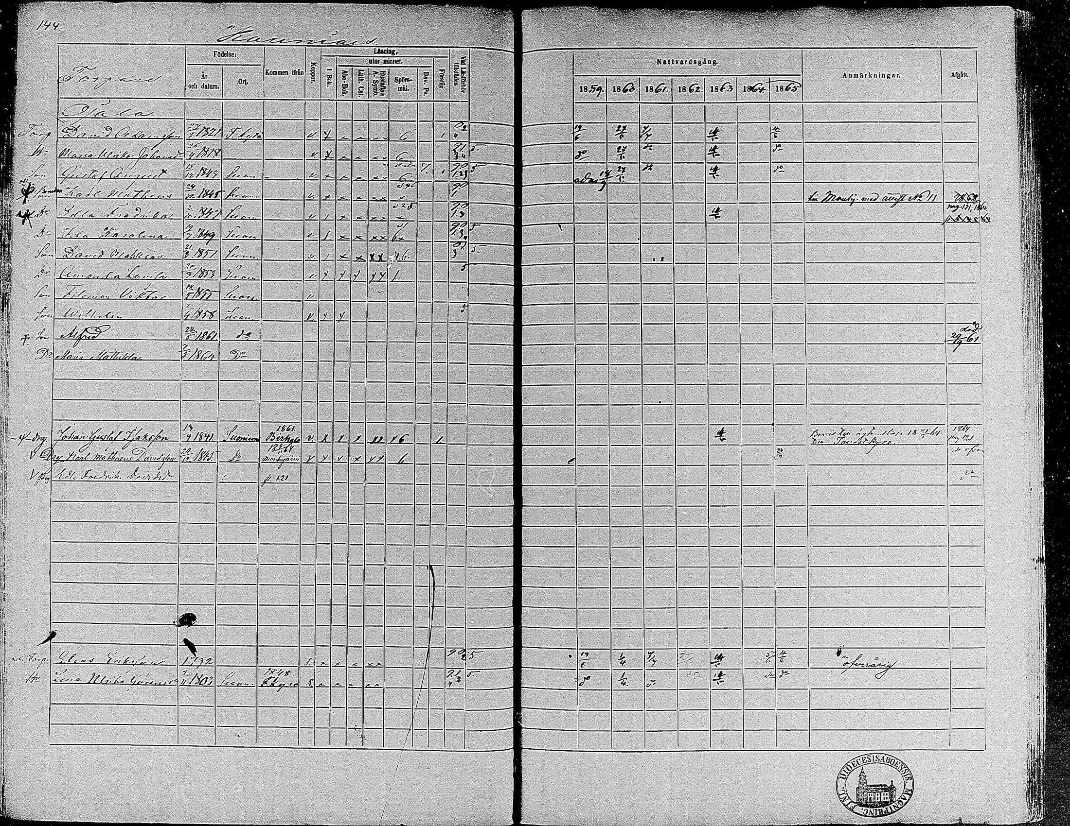 [ ../kirjat/Kirkonkirjat/suoniemi/rippikirja_1859-1865_mko15-21/kuvat/134.jpg ]