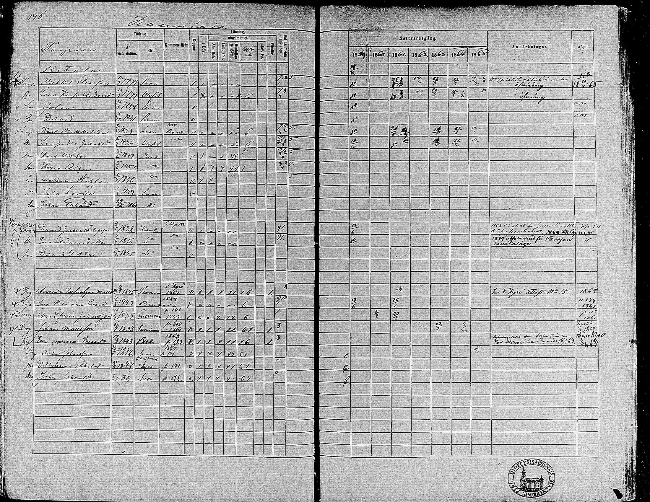 [ ../kirjat/Kirkonkirjat/suoniemi/rippikirja_1859-1865_mko15-21/kuvat/136.jpg ]