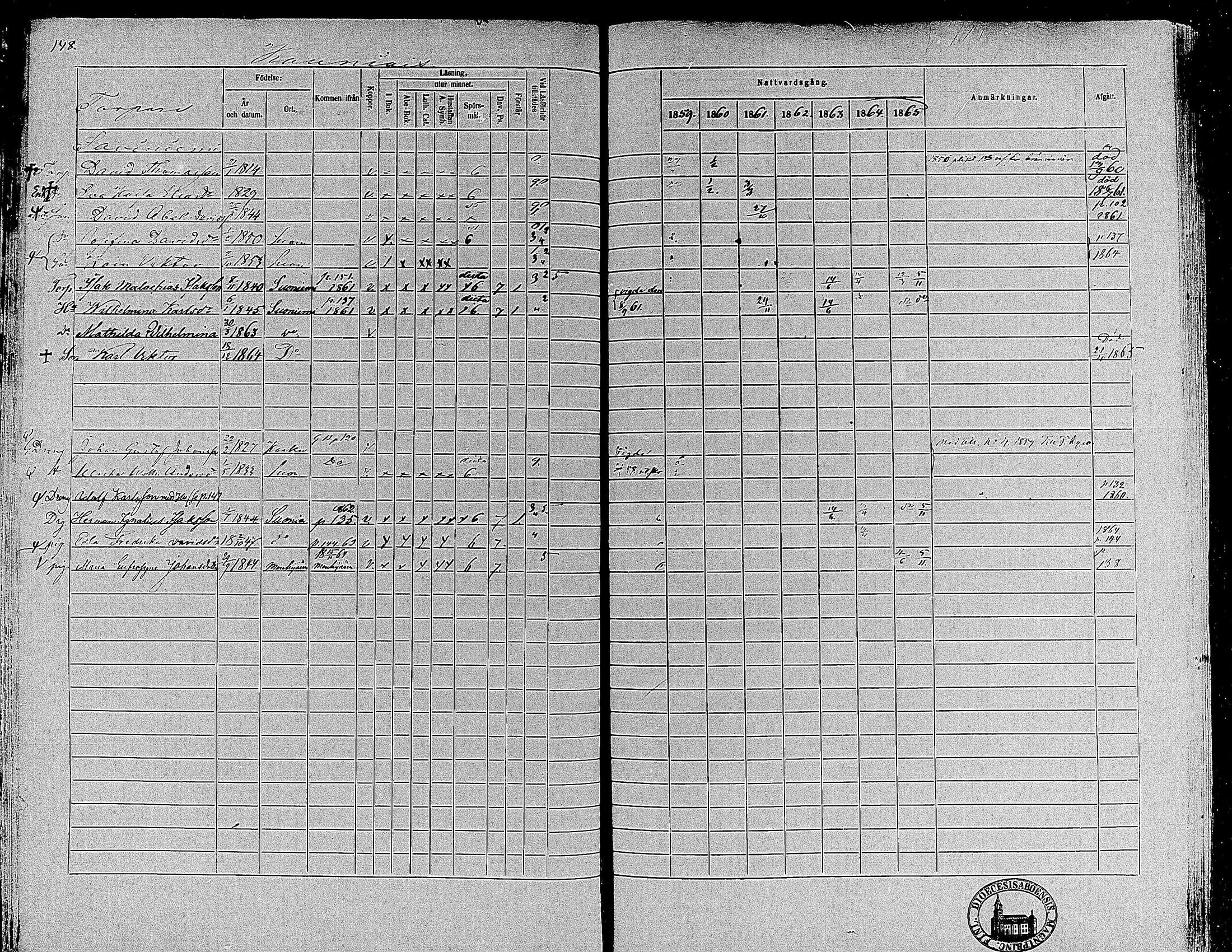 [ ../kirjat/Kirkonkirjat/suoniemi/rippikirja_1859-1865_mko15-21/kuvat/138.jpg ]