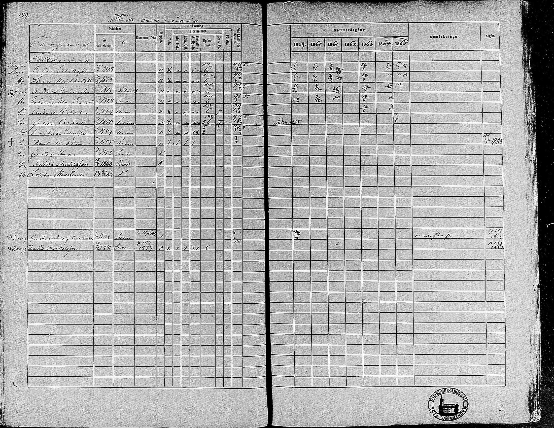 [ ../kirjat/Kirkonkirjat/suoniemi/rippikirja_1859-1865_mko15-21/kuvat/139.jpg ]