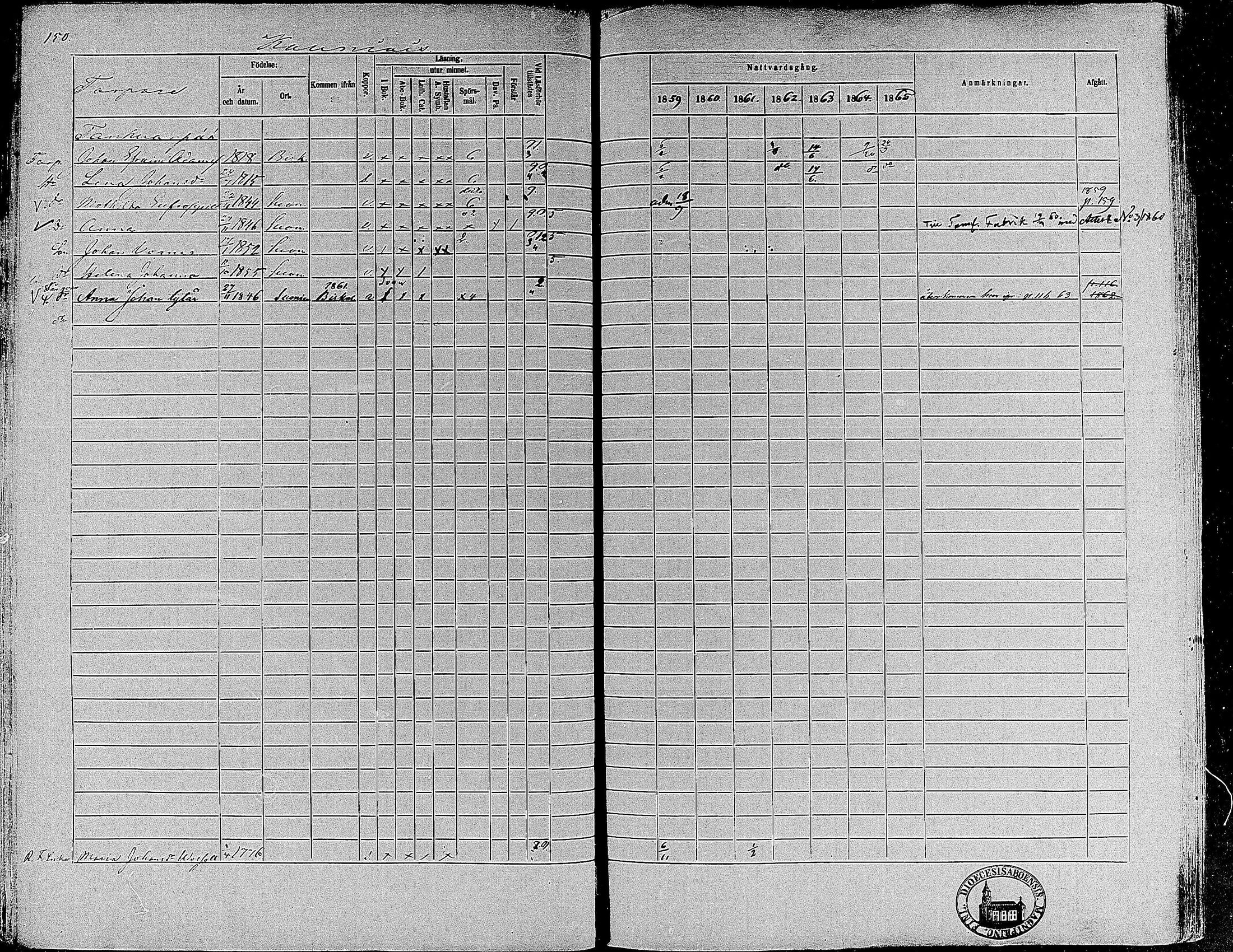[ ../kirjat/Kirkonkirjat/suoniemi/rippikirja_1859-1865_mko15-21/kuvat/140.jpg ]