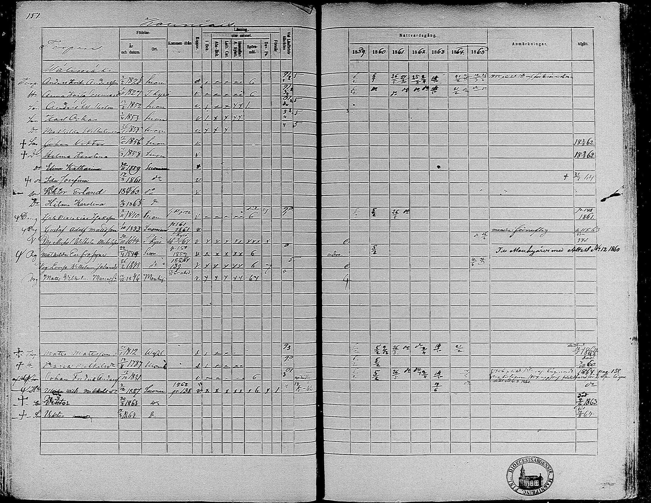 [ ../kirjat/Kirkonkirjat/suoniemi/rippikirja_1859-1865_mko15-21/kuvat/141.jpg ]