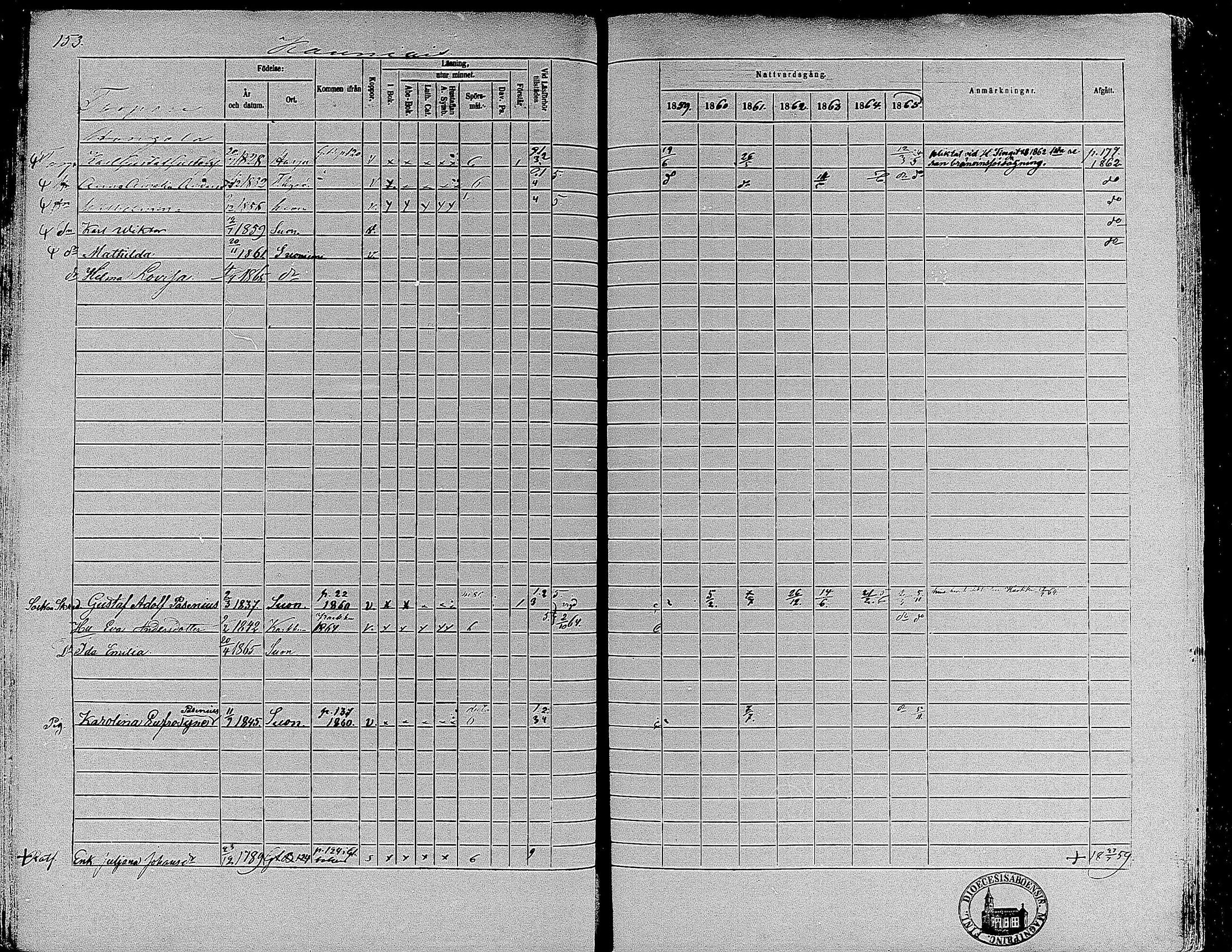 [ ../kirjat/Kirkonkirjat/suoniemi/rippikirja_1859-1865_mko15-21/kuvat/143.jpg ]