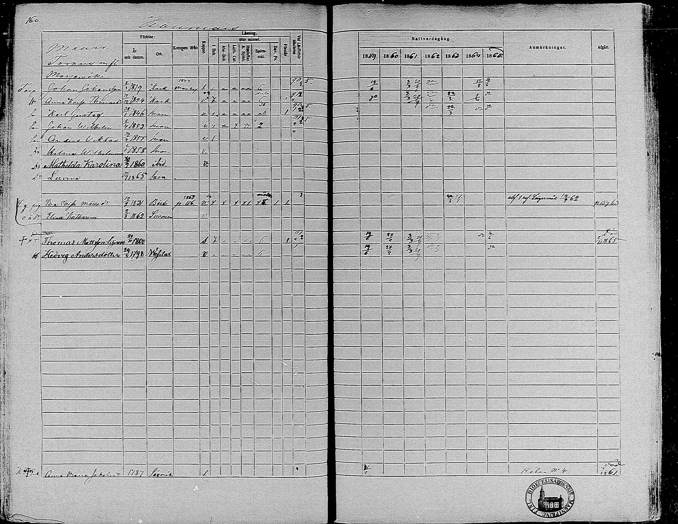 [ ../kirjat/Kirkonkirjat/suoniemi/rippikirja_1859-1865_mko15-21/kuvat/149.jpg ]
