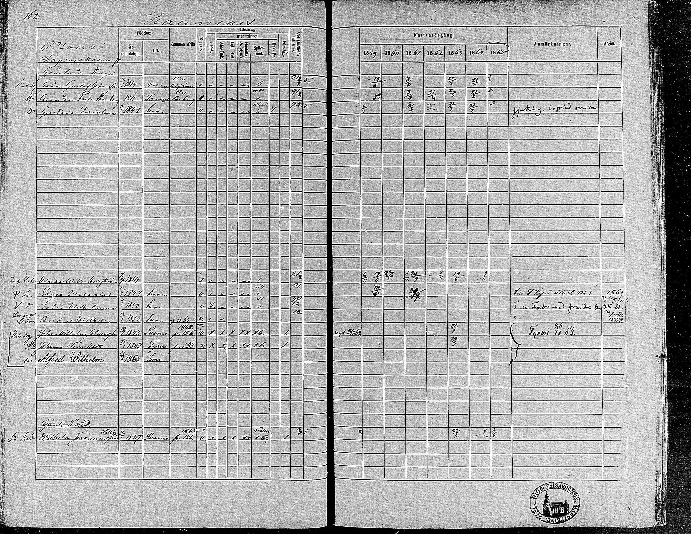 [ ../kirjat/Kirkonkirjat/suoniemi/rippikirja_1859-1865_mko15-21/kuvat/151.jpg ]