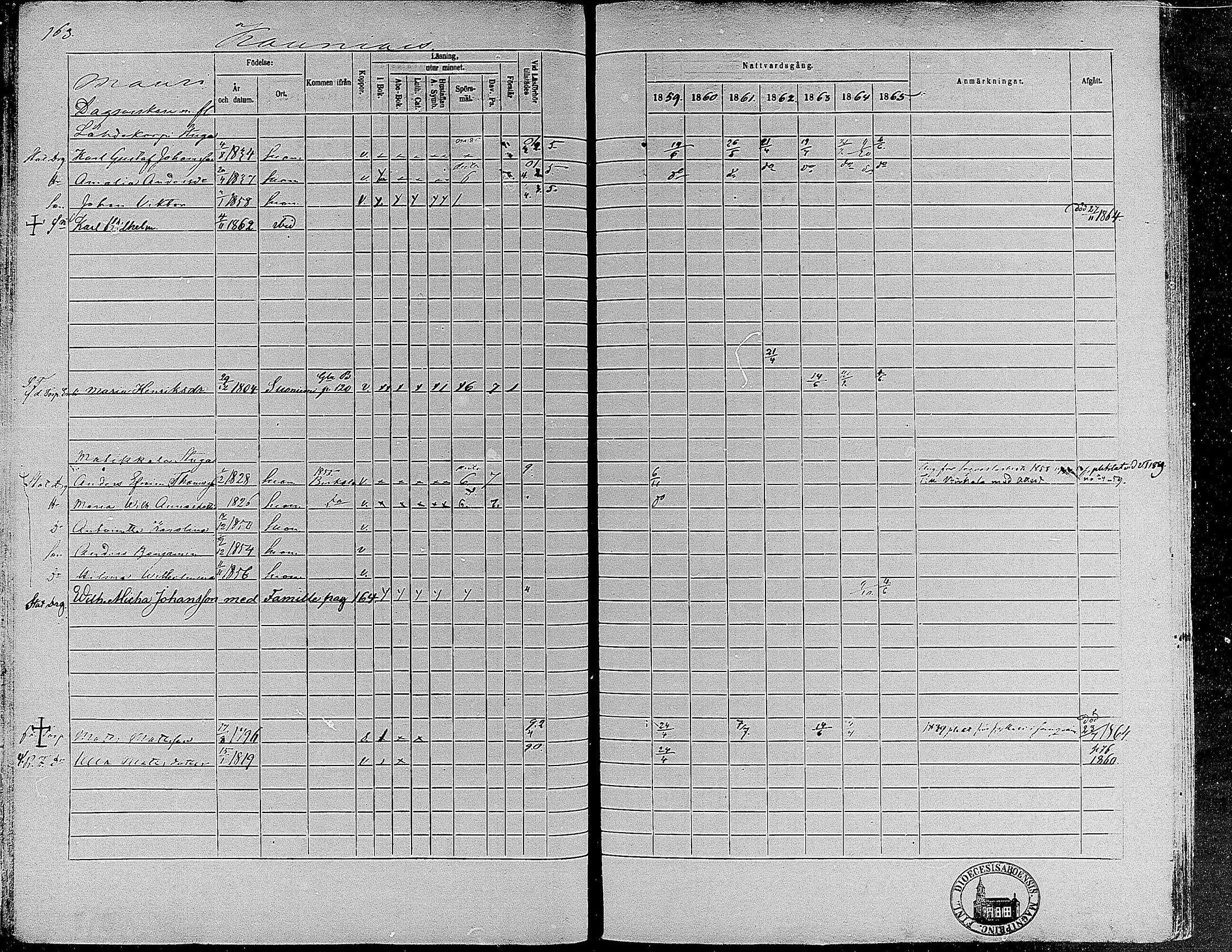 [ ../kirjat/Kirkonkirjat/suoniemi/rippikirja_1859-1865_mko15-21/kuvat/152.jpg ]