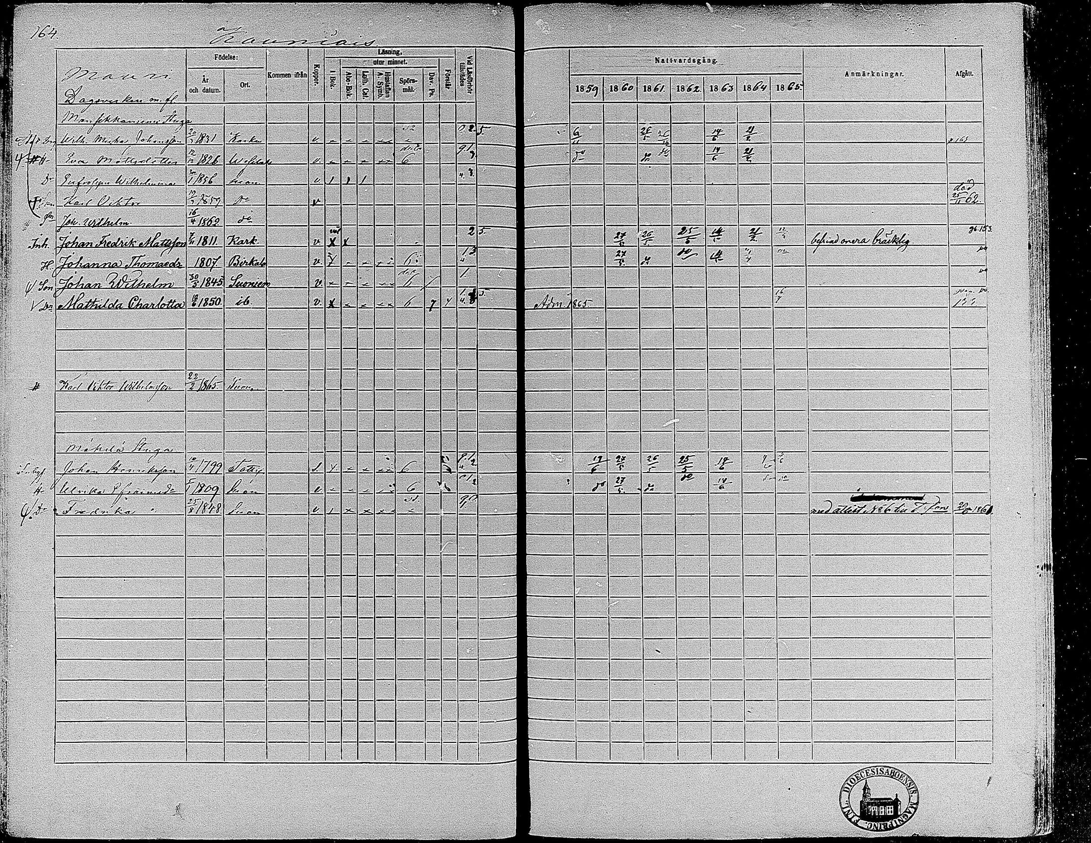 [ ../kirjat/Kirkonkirjat/suoniemi/rippikirja_1859-1865_mko15-21/kuvat/153.jpg ]