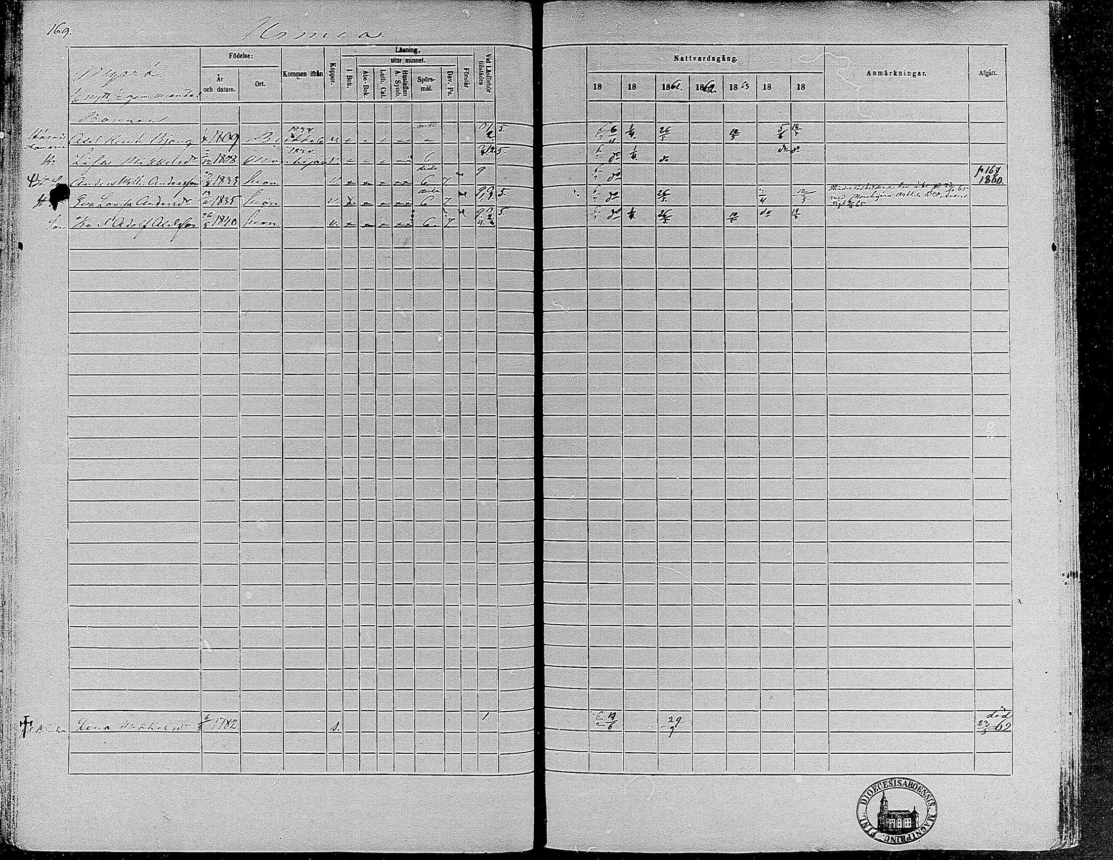 [ ../kirjat/Kirkonkirjat/suoniemi/rippikirja_1859-1865_mko15-21/kuvat/157.jpg ]