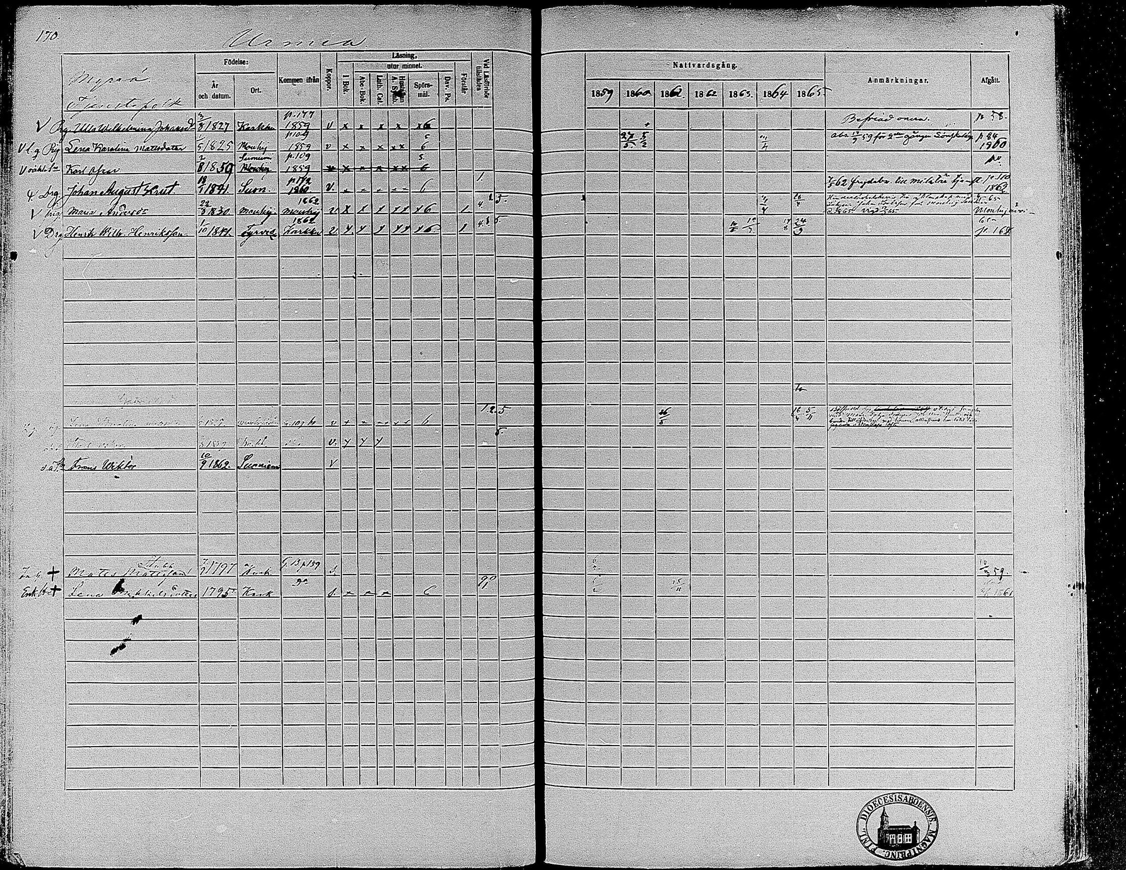 [ ../kirjat/Kirkonkirjat/suoniemi/rippikirja_1859-1865_mko15-21/kuvat/158.jpg ]