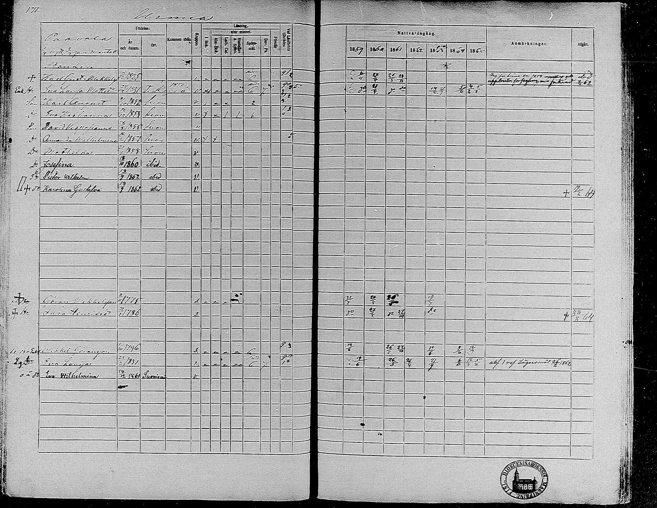 [ ../kirjat/Kirkonkirjat/suoniemi/rippikirja_1859-1865_mko15-21/kuvat/159.jpg ]