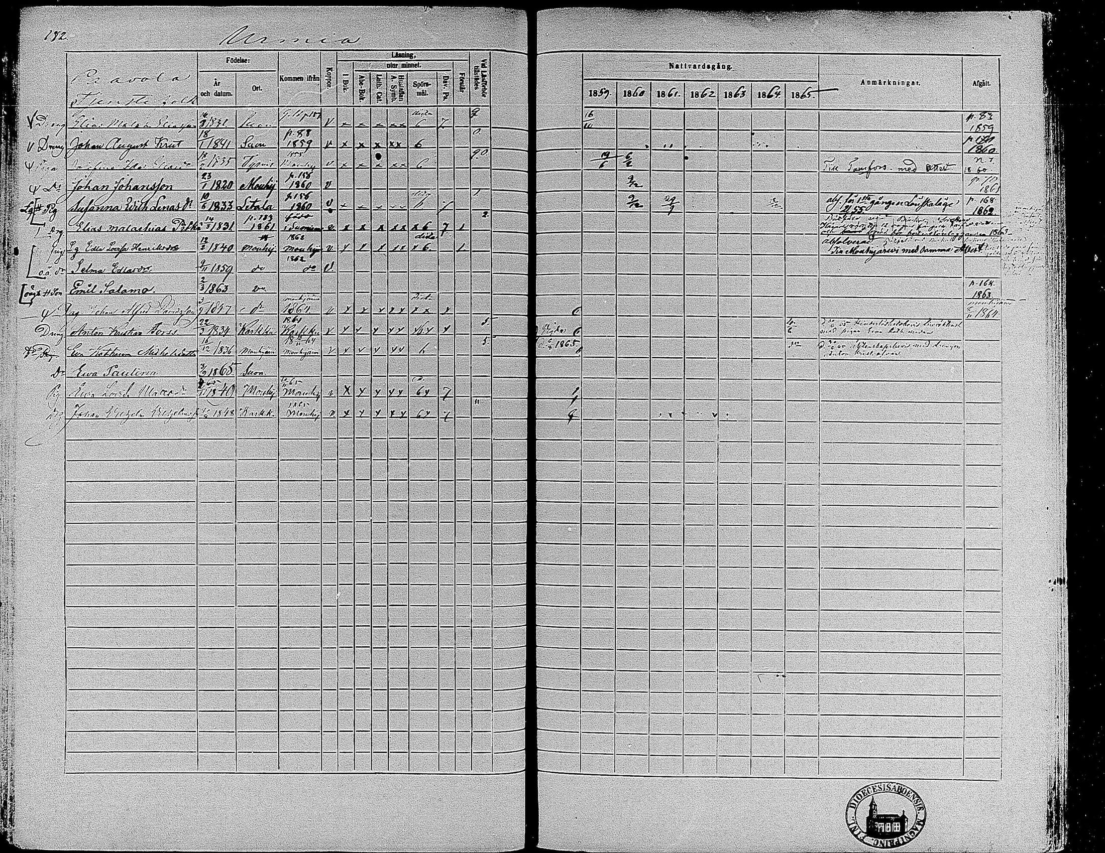[ ../kirjat/Kirkonkirjat/suoniemi/rippikirja_1859-1865_mko15-21/kuvat/160.jpg ]