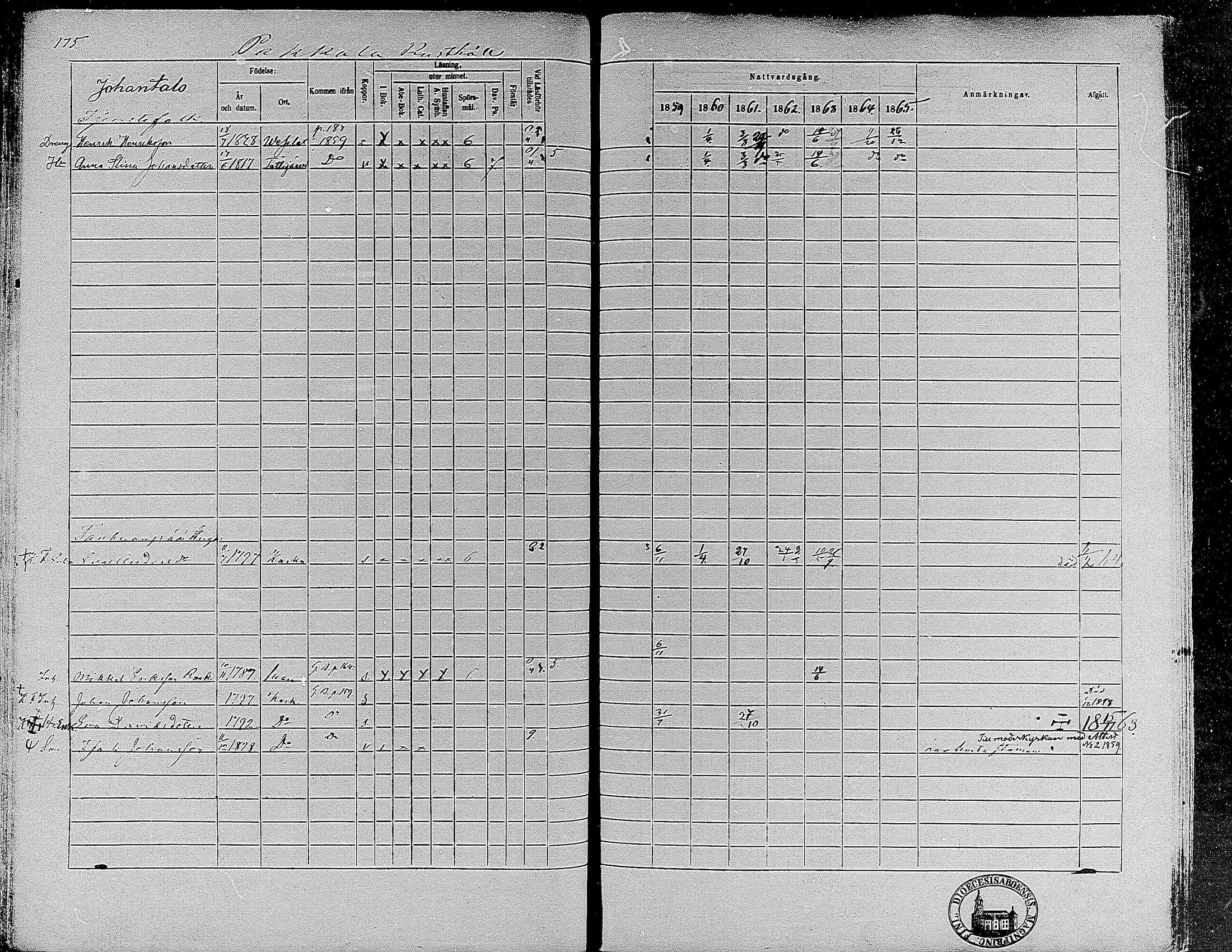 [ ../kirjat/Kirkonkirjat/suoniemi/rippikirja_1859-1865_mko15-21/kuvat/163.jpg ]
