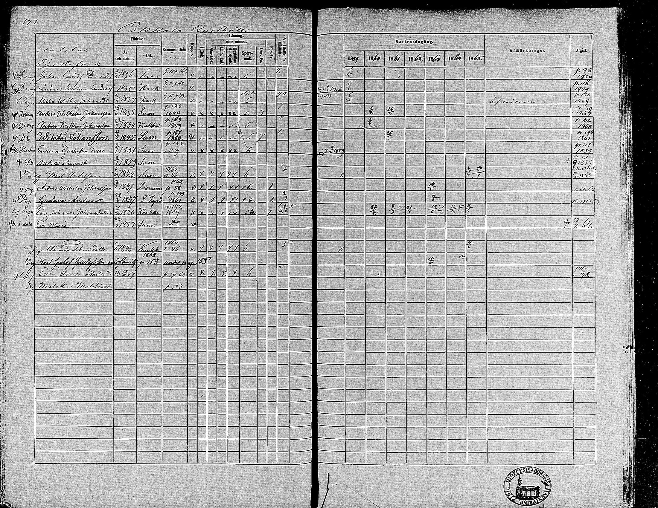 [ ../kirjat/Kirkonkirjat/suoniemi/rippikirja_1859-1865_mko15-21/kuvat/165.jpg ]