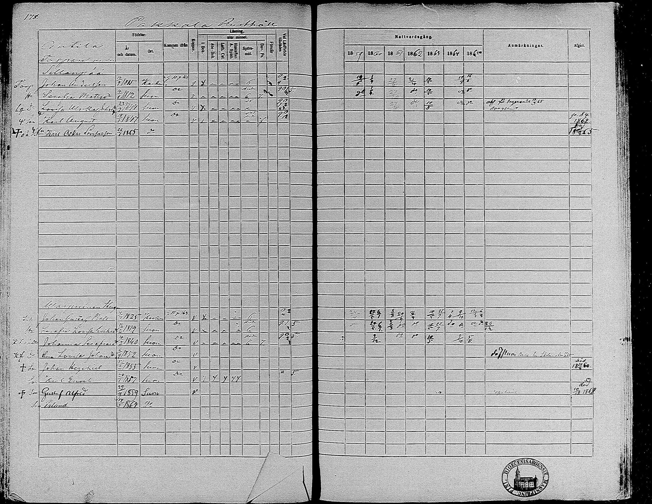 [ ../kirjat/Kirkonkirjat/suoniemi/rippikirja_1859-1865_mko15-21/kuvat/166.jpg ]