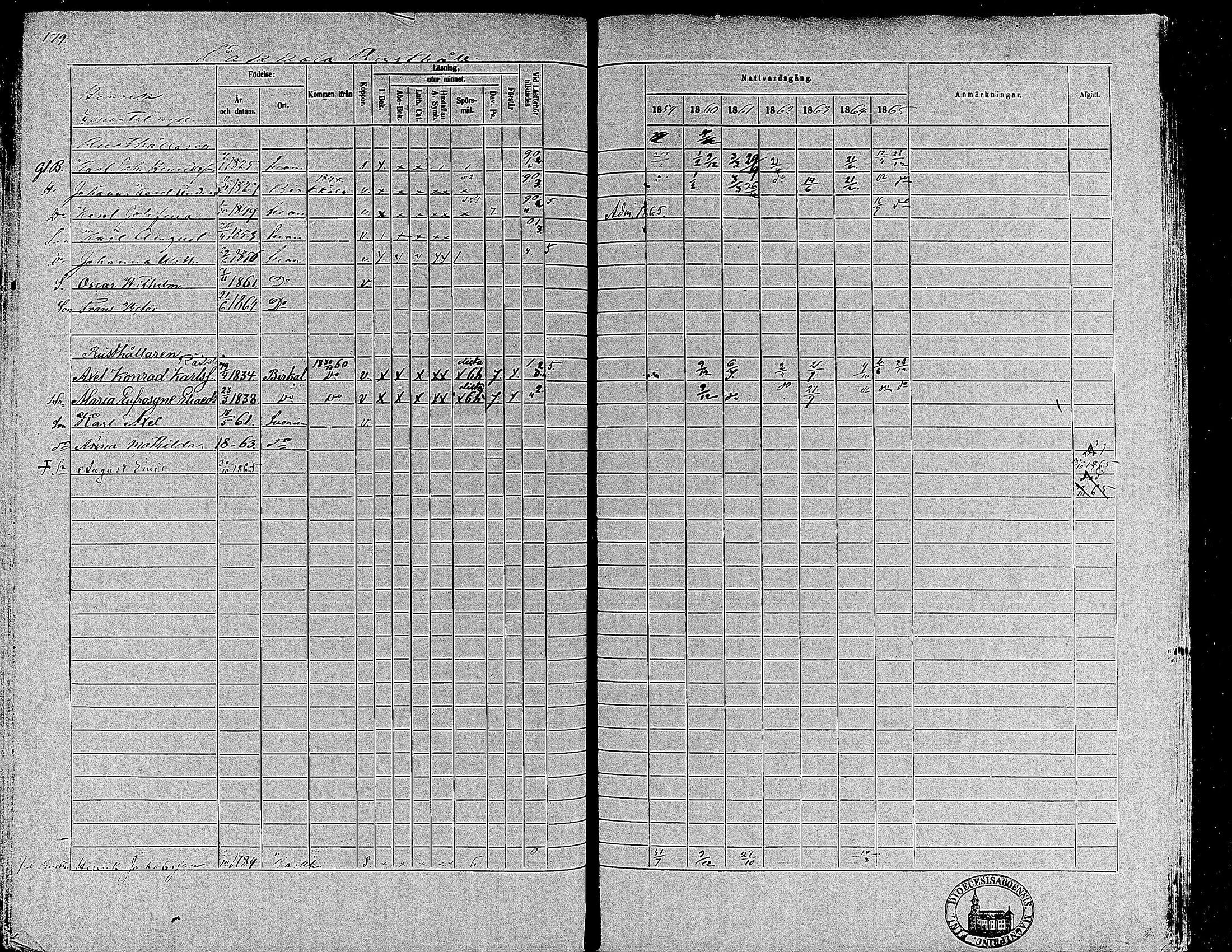 [ ../kirjat/Kirkonkirjat/suoniemi/rippikirja_1859-1865_mko15-21/kuvat/167.jpg ]