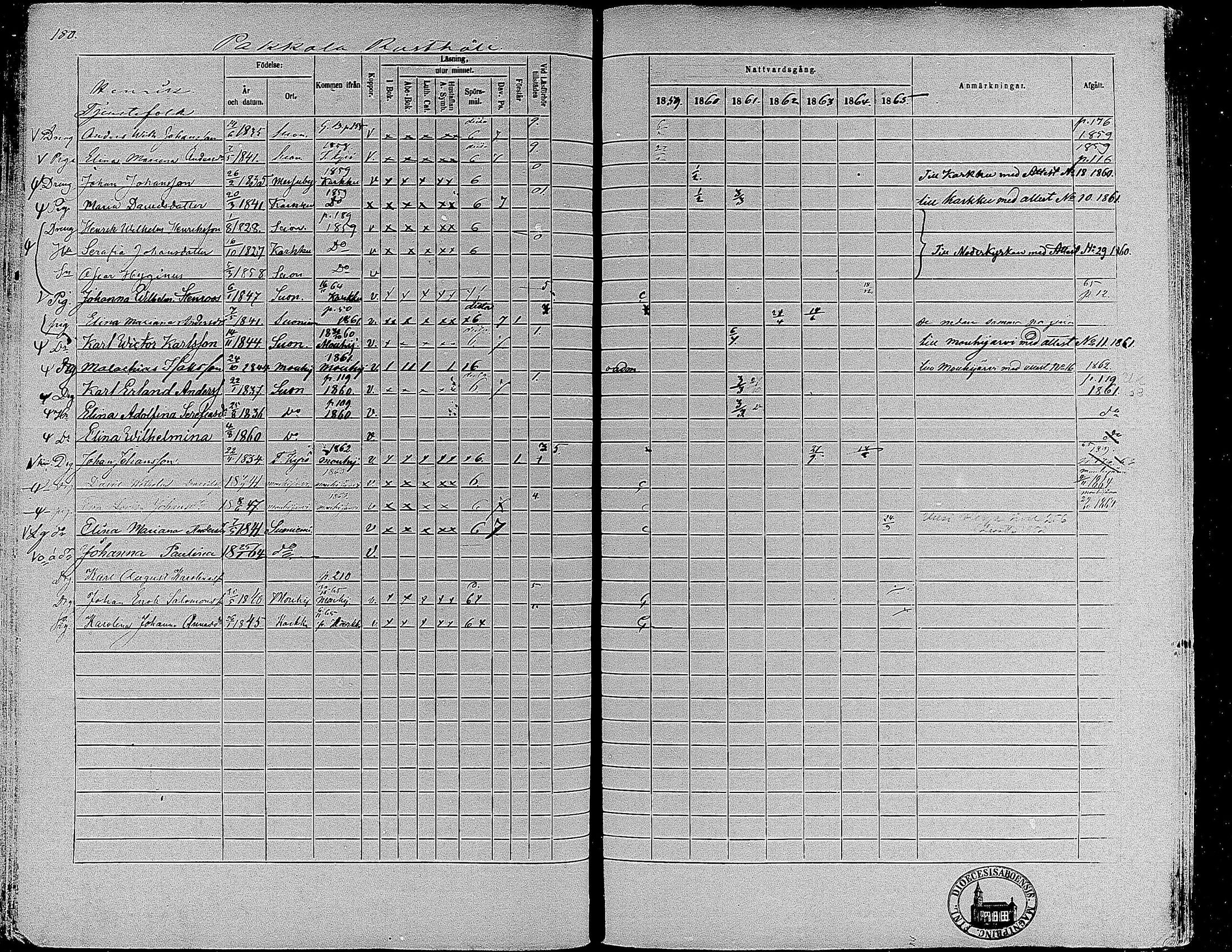 [ ../kirjat/Kirkonkirjat/suoniemi/rippikirja_1859-1865_mko15-21/kuvat/168.jpg ]