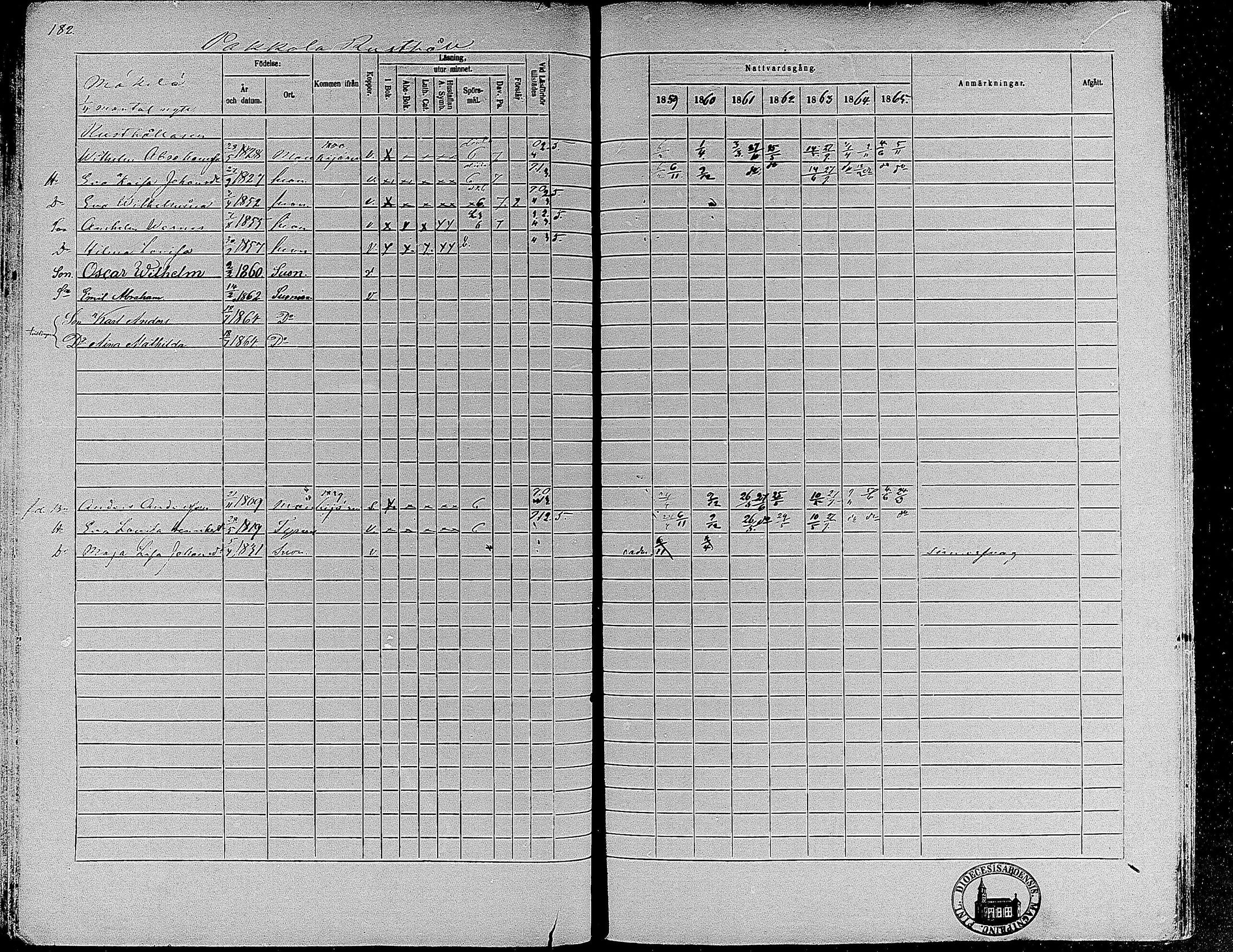 [ ../kirjat/Kirkonkirjat/suoniemi/rippikirja_1859-1865_mko15-21/kuvat/170.jpg ]