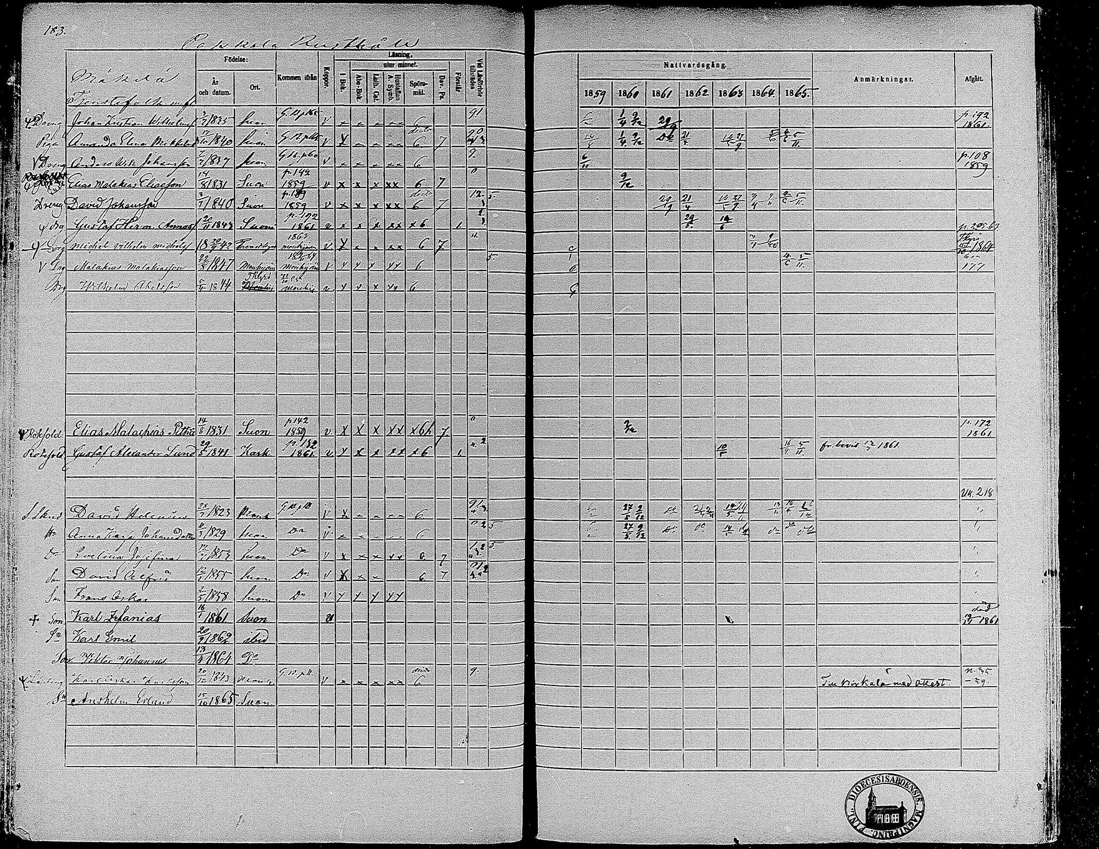 [ ../kirjat/Kirkonkirjat/suoniemi/rippikirja_1859-1865_mko15-21/kuvat/171.jpg ]