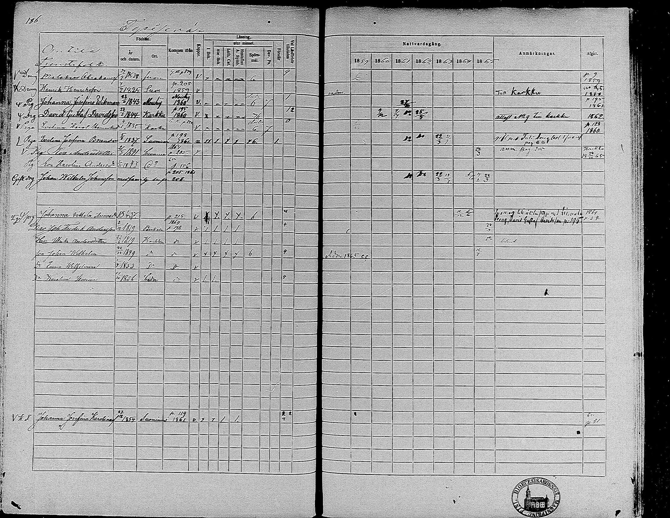 [ ../kirjat/Kirkonkirjat/suoniemi/rippikirja_1859-1865_mko15-21/kuvat/173.jpg ]