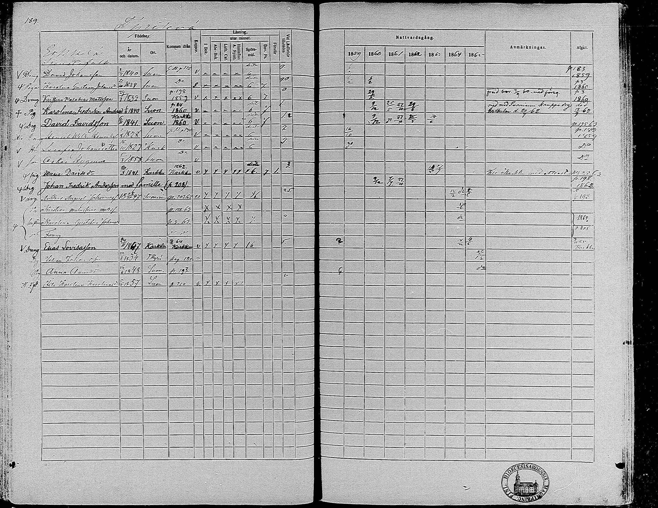 [ ../kirjat/Kirkonkirjat/suoniemi/rippikirja_1859-1865_mko15-21/kuvat/176.jpg ]