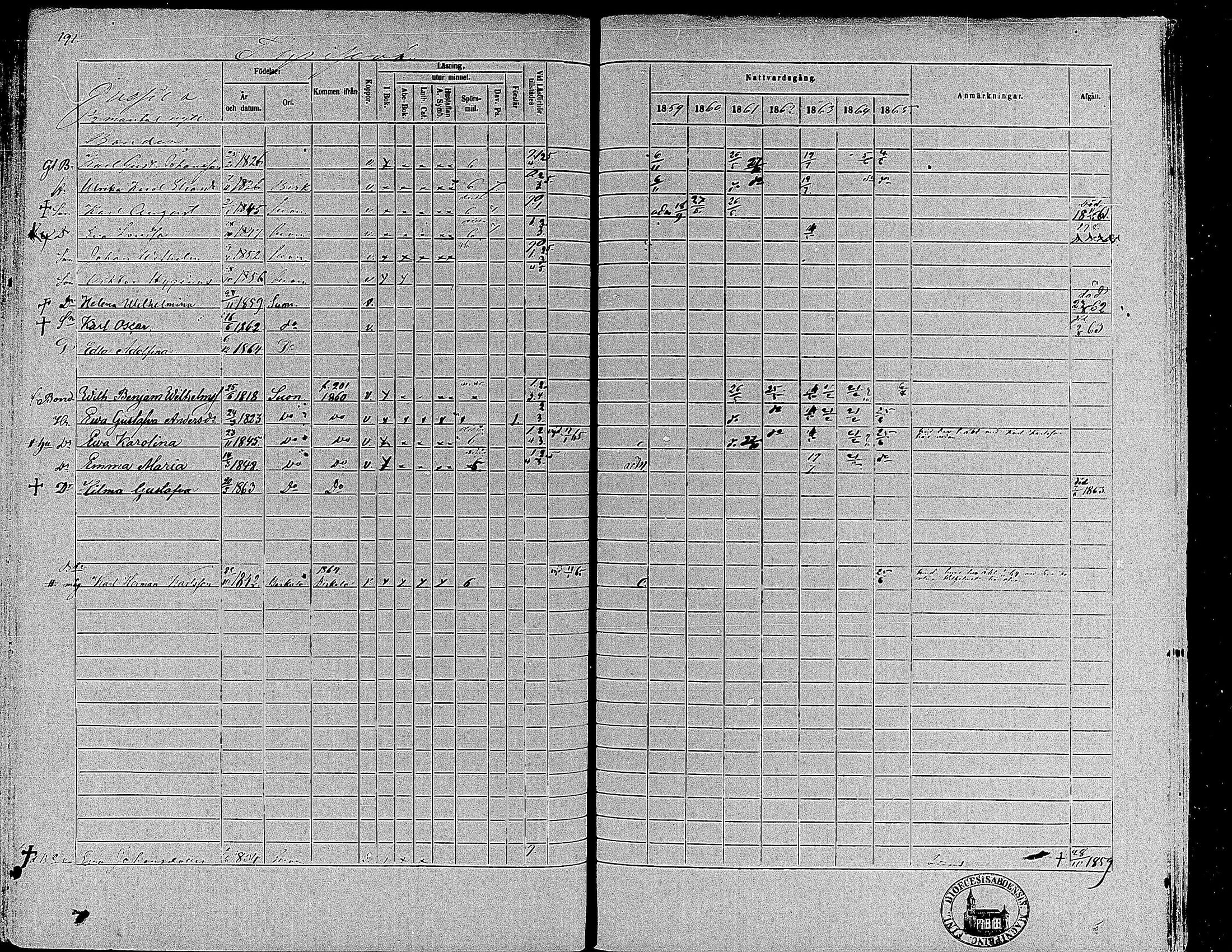 [ ../kirjat/Kirkonkirjat/suoniemi/rippikirja_1859-1865_mko15-21/kuvat/178.jpg ]
