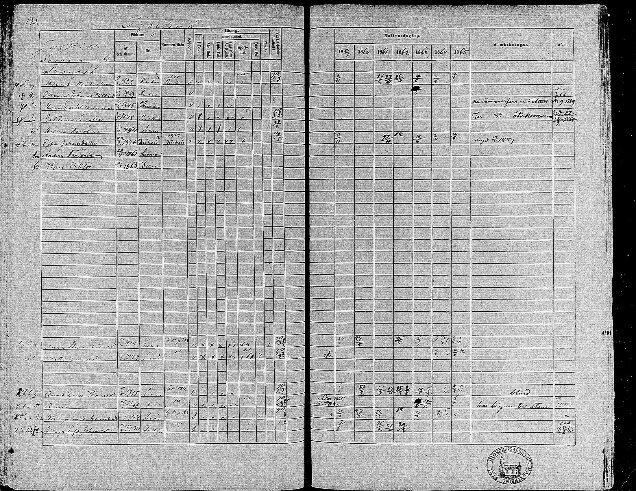 [ ../kirjat/Kirkonkirjat/suoniemi/rippikirja_1859-1865_mko15-21/kuvat/180.jpg ]