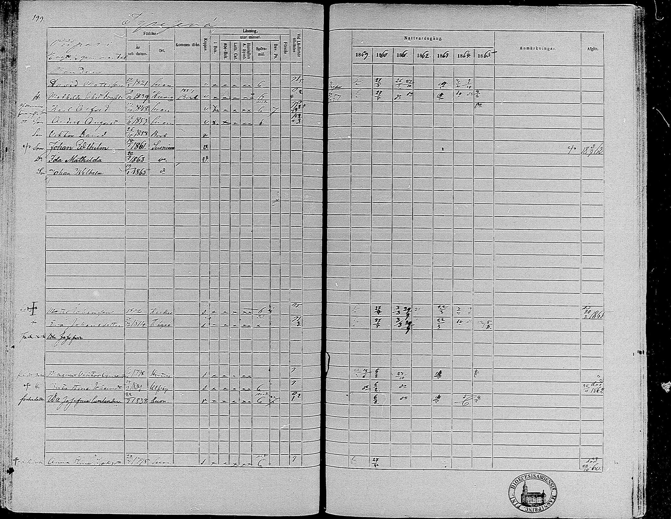 [ ../kirjat/Kirkonkirjat/suoniemi/rippikirja_1859-1865_mko15-21/kuvat/186.jpg ]