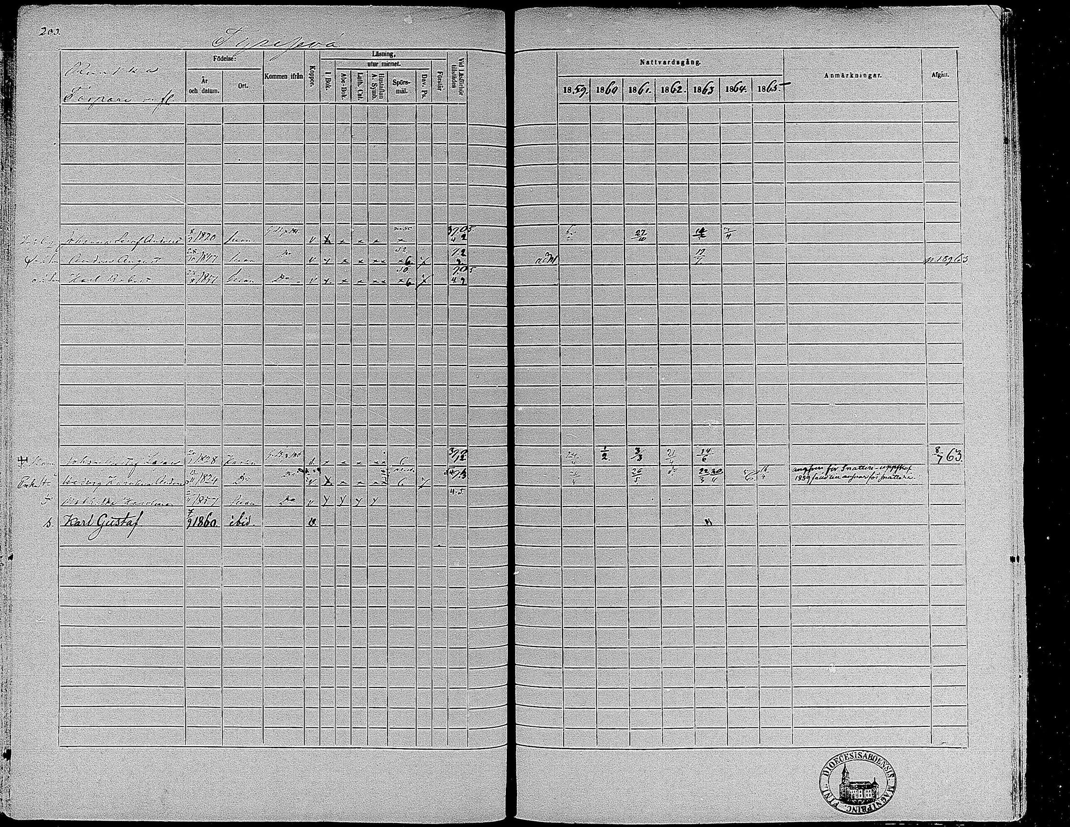 [ ../kirjat/Kirkonkirjat/suoniemi/rippikirja_1859-1865_mko15-21/kuvat/190.jpg ]