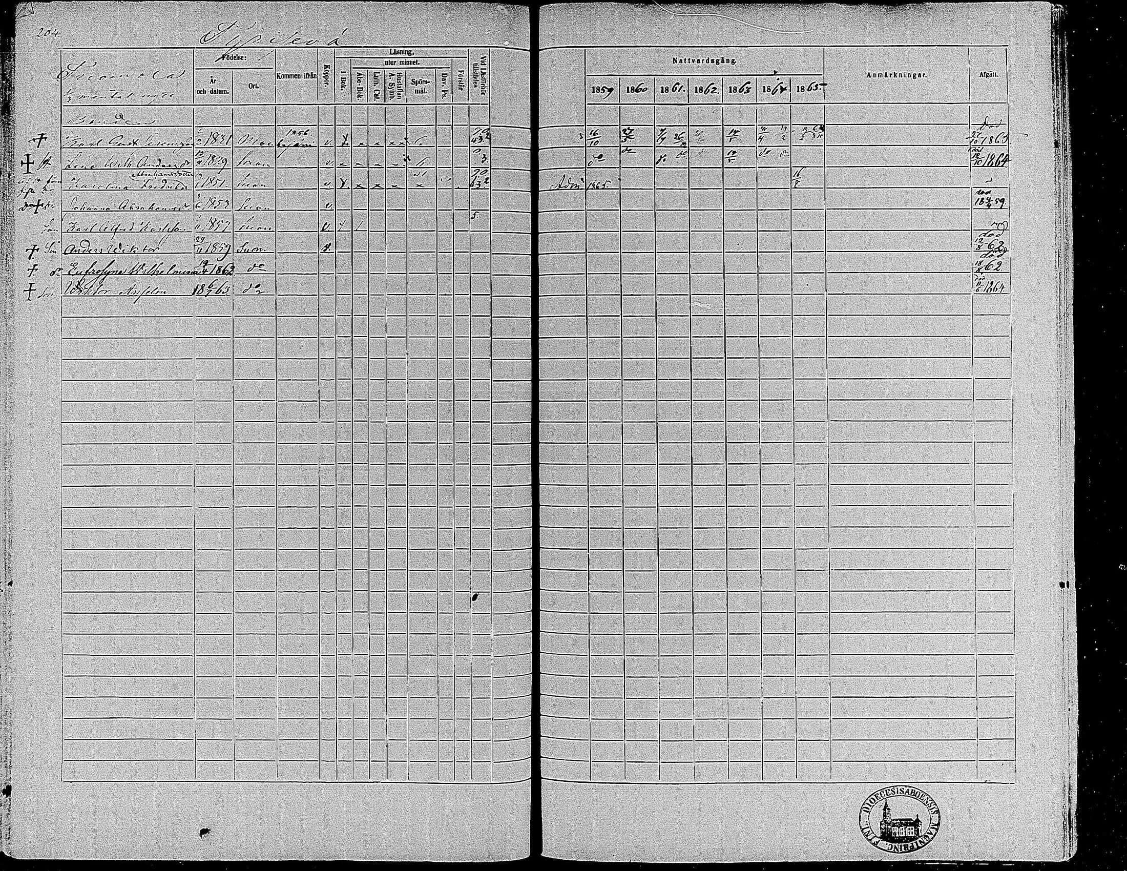 [ ../kirjat/Kirkonkirjat/suoniemi/rippikirja_1859-1865_mko15-21/kuvat/191.jpg ]