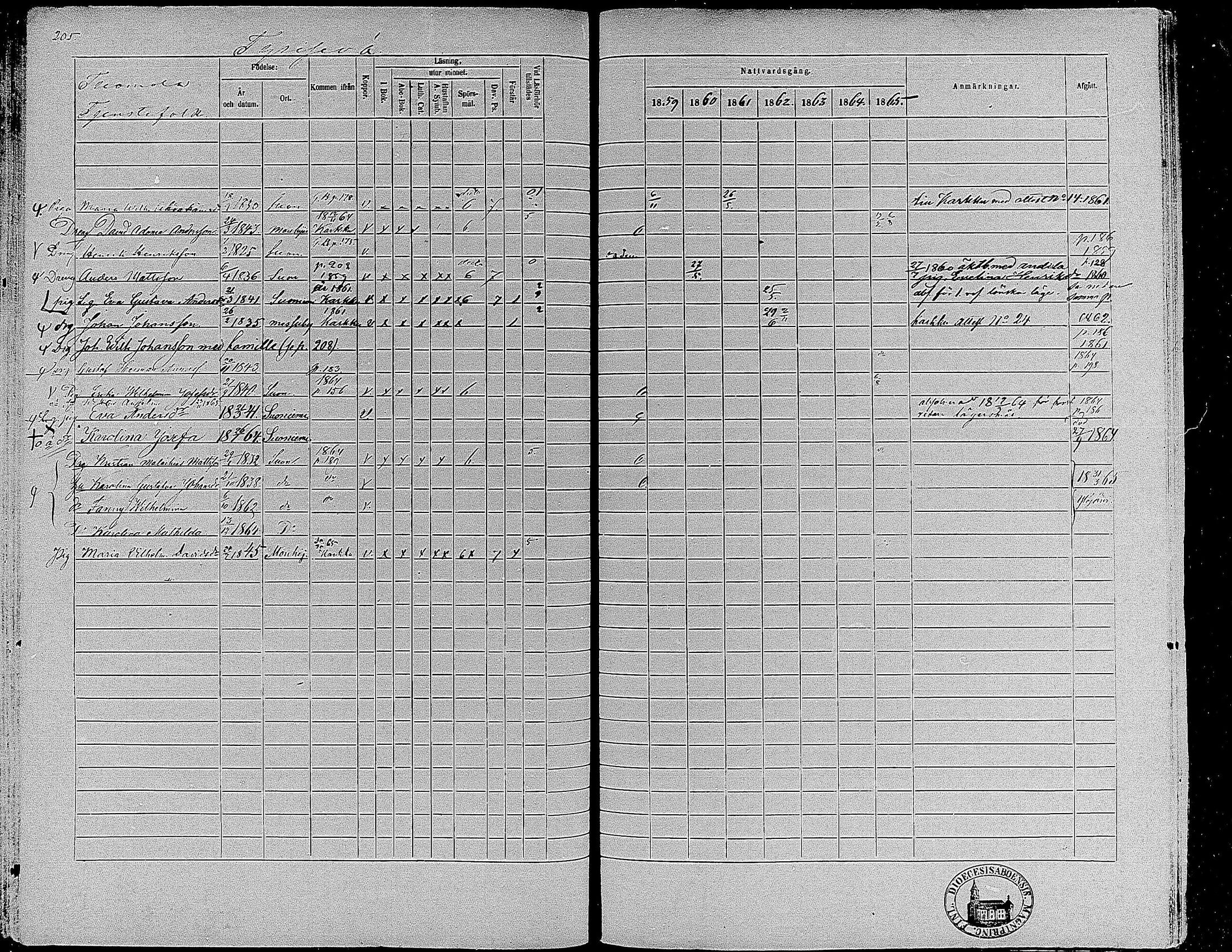 [ ../kirjat/Kirkonkirjat/suoniemi/rippikirja_1859-1865_mko15-21/kuvat/192.jpg ]