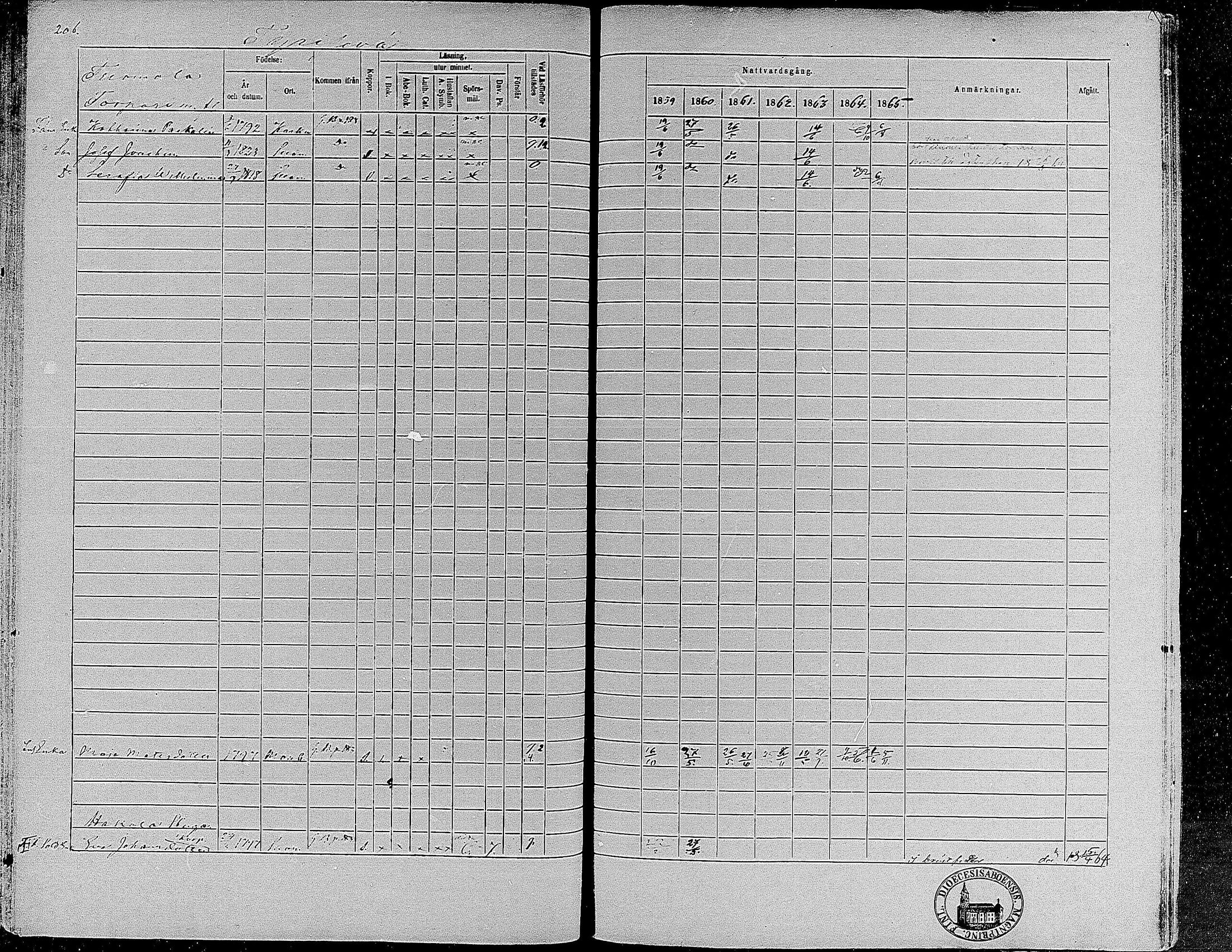 [ ../kirjat/Kirkonkirjat/suoniemi/rippikirja_1859-1865_mko15-21/kuvat/193.jpg ]