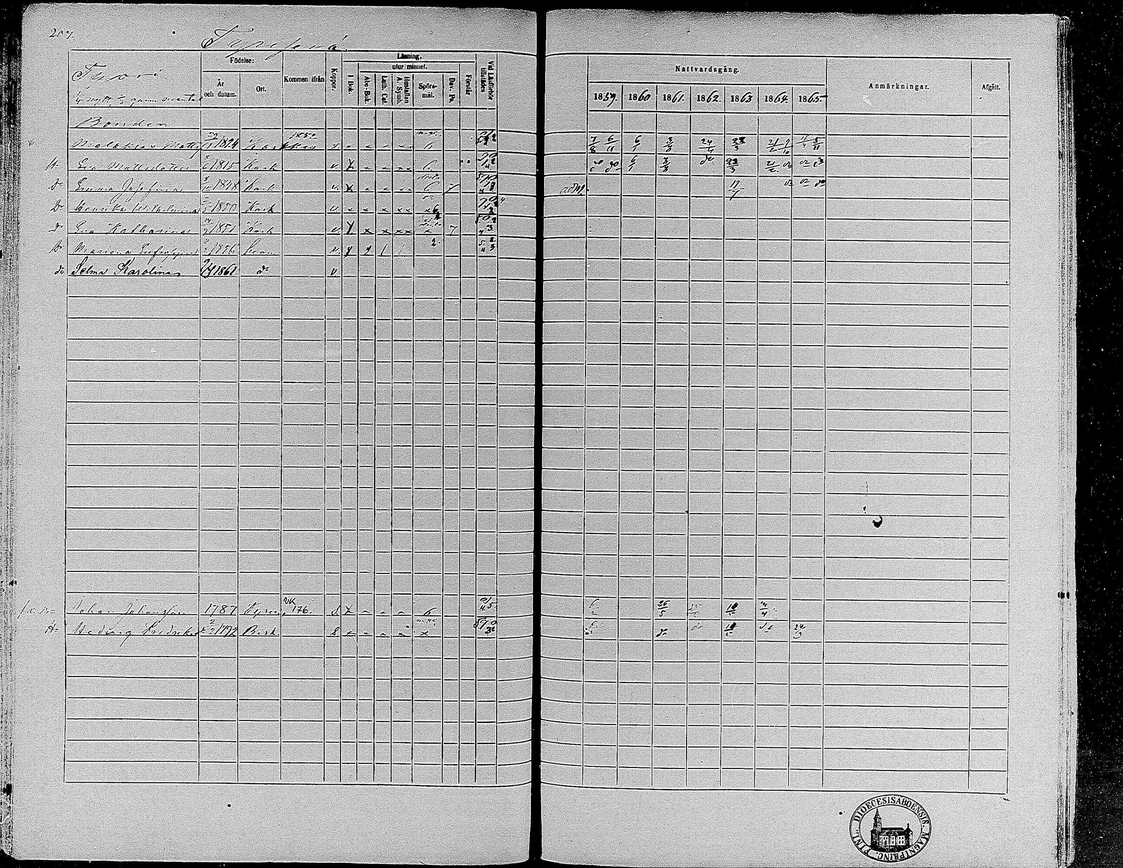 [ ../kirjat/Kirkonkirjat/suoniemi/rippikirja_1859-1865_mko15-21/kuvat/194.jpg ]